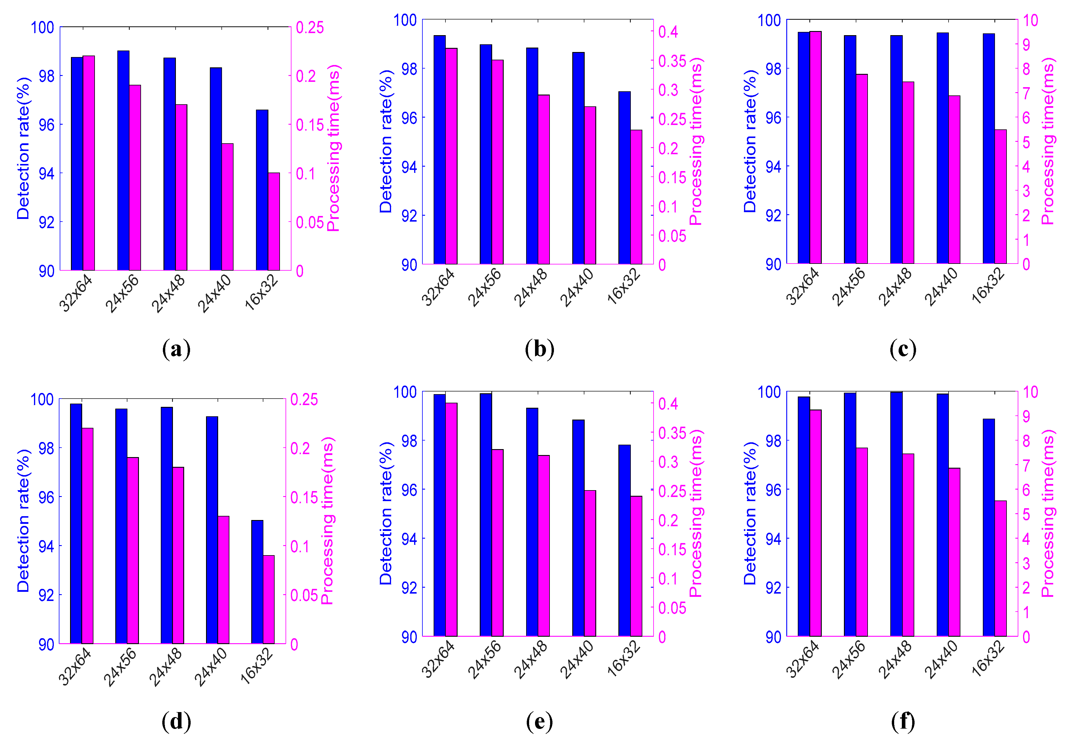 Sensors 20 04363 g009