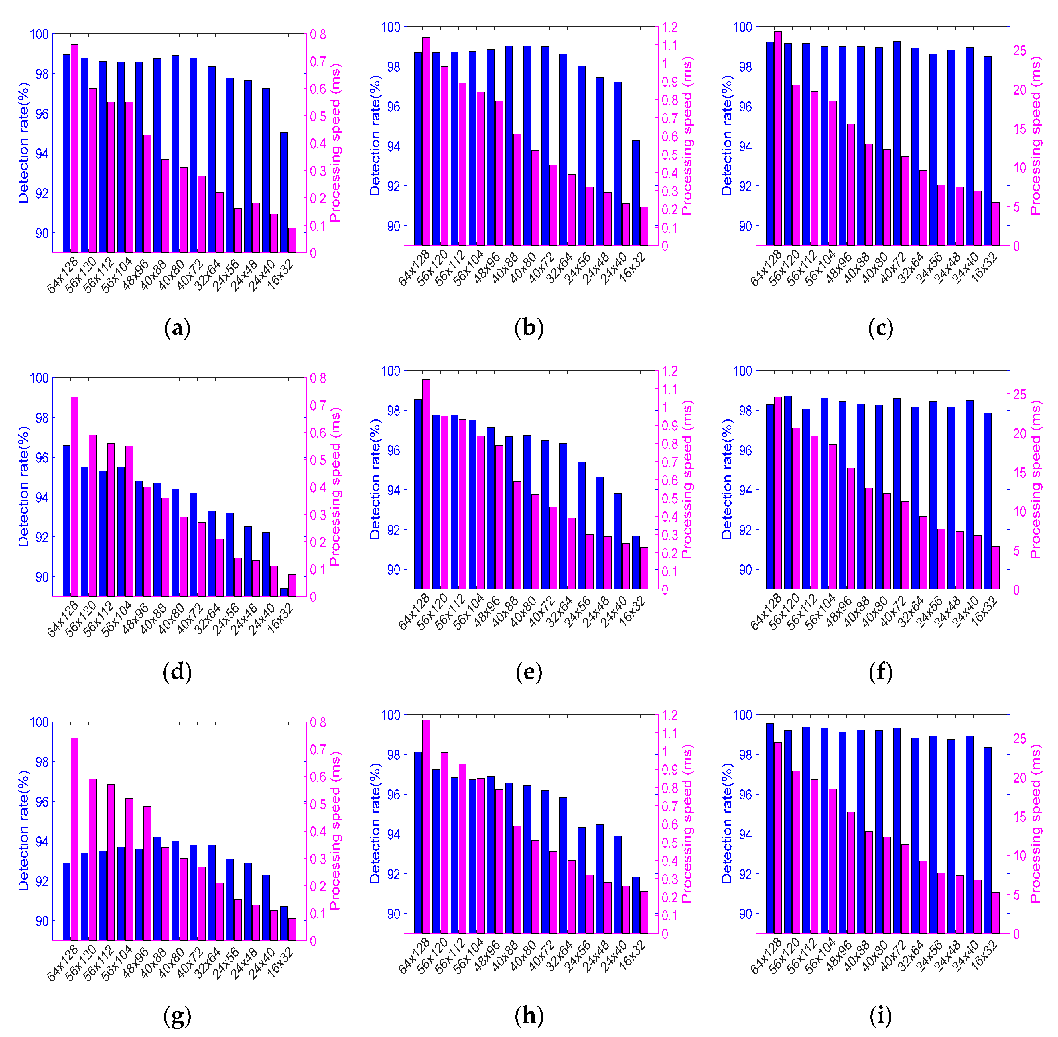 Sensors 20 04363 g010