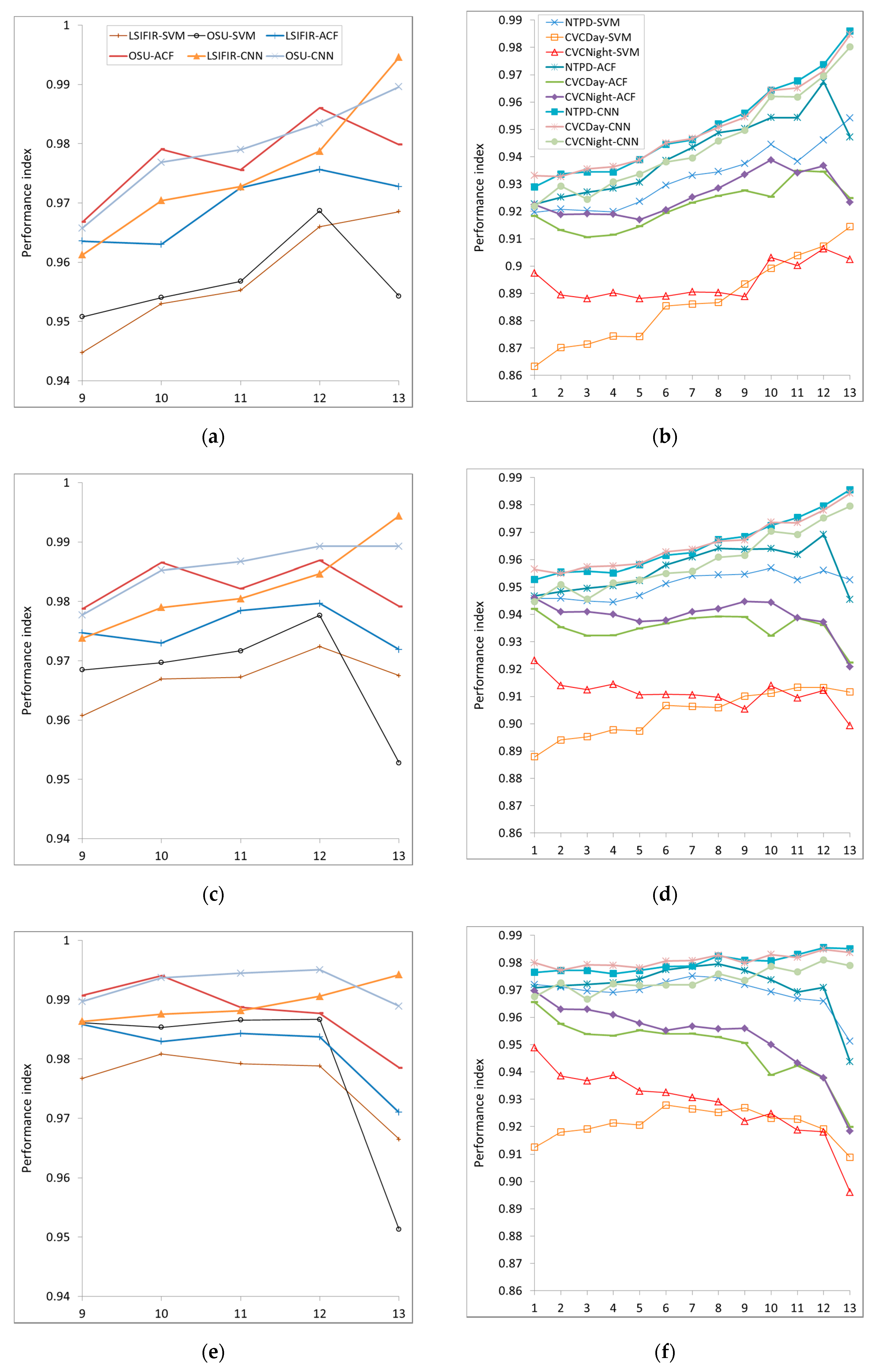 Sensors 20 04363 g011