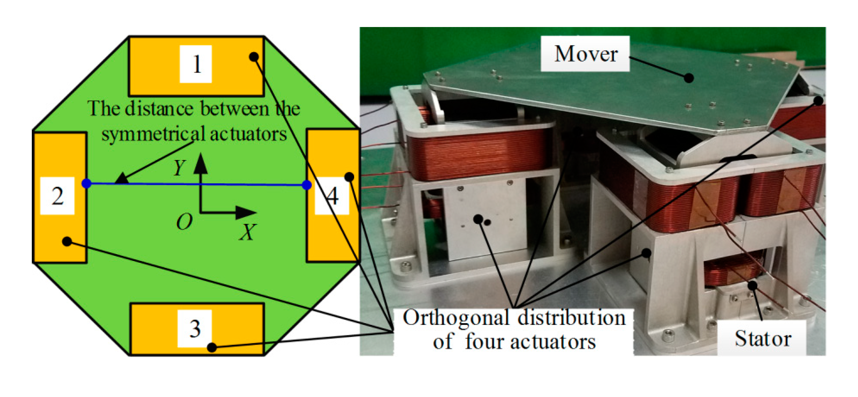 Sensors 20 04365 g002 Sensors 20 04365 g002