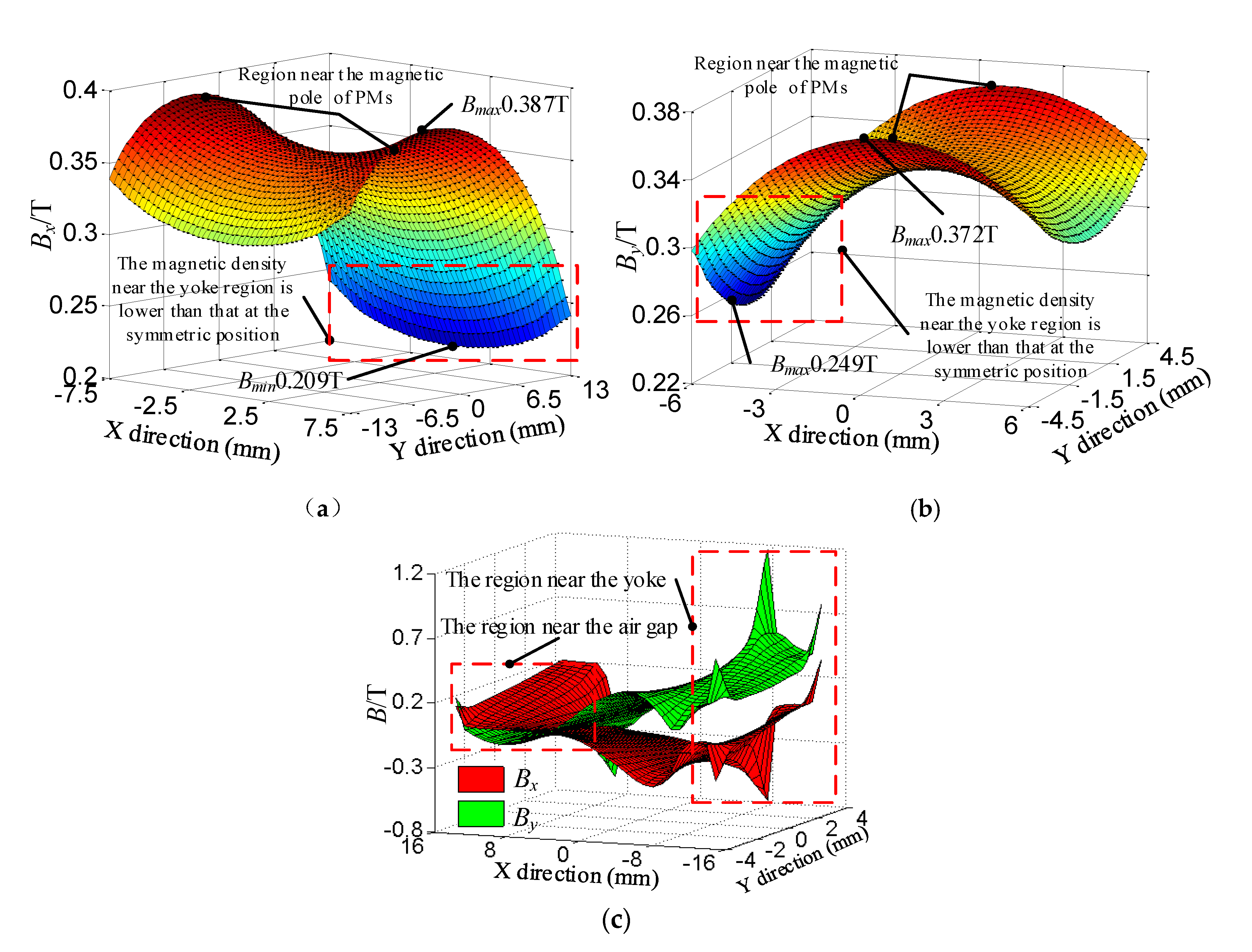 Sensors 20 04365 g005 Sensors 20 04365 g005