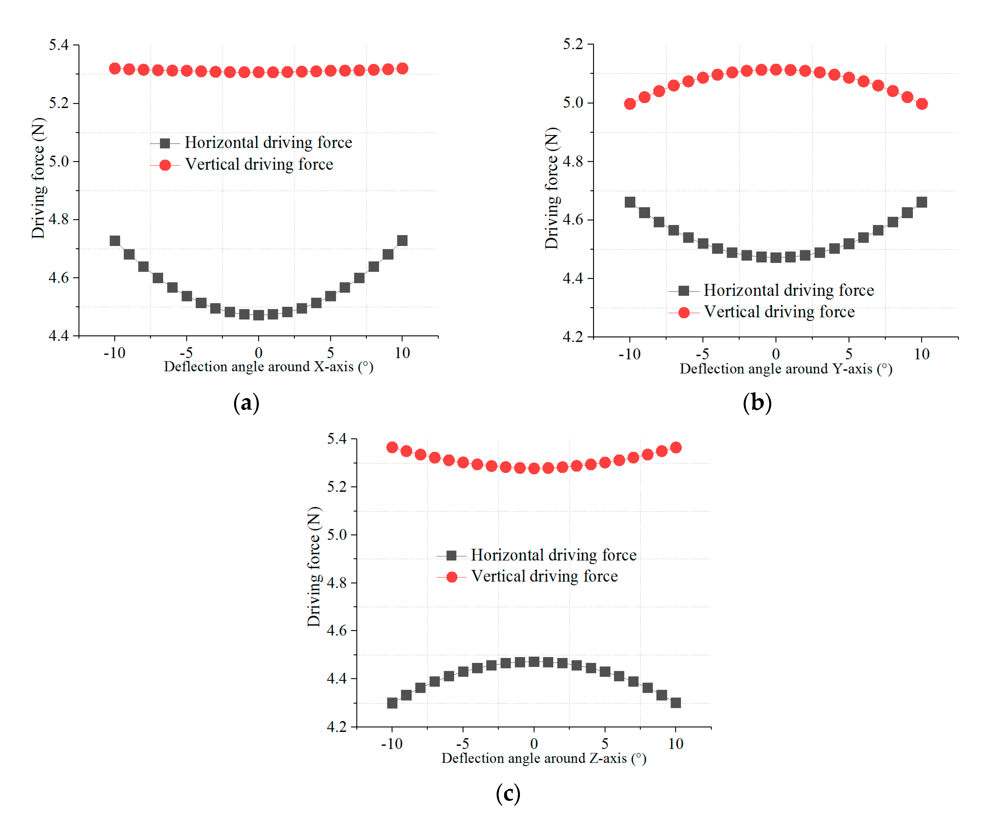 Sensors 20 04365 g007 Sensors 20 04365 g007