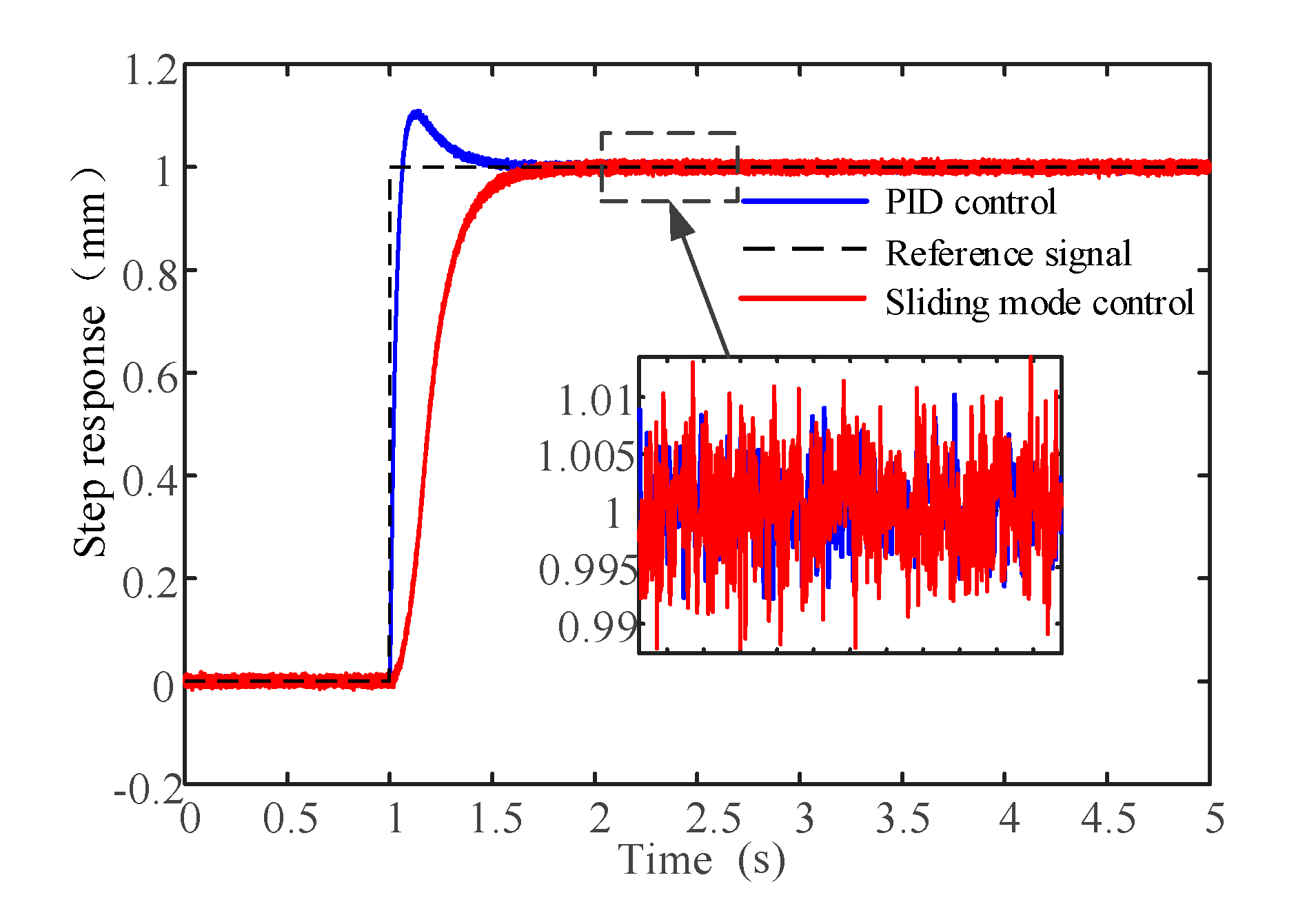 Sensors 20 04365 g013 Sensors 20 04365 g013