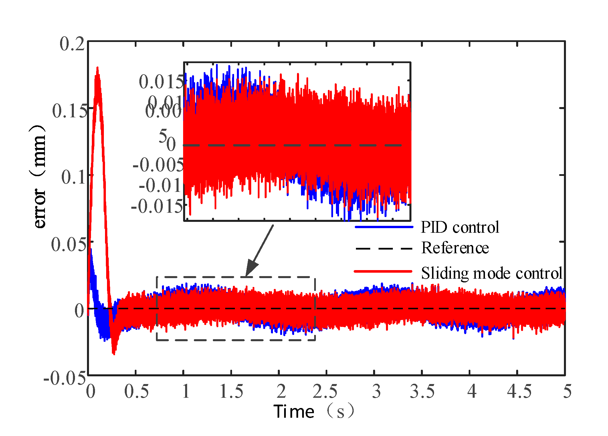 Sensors 20 04365 g015 Sensors 20 04365 g015