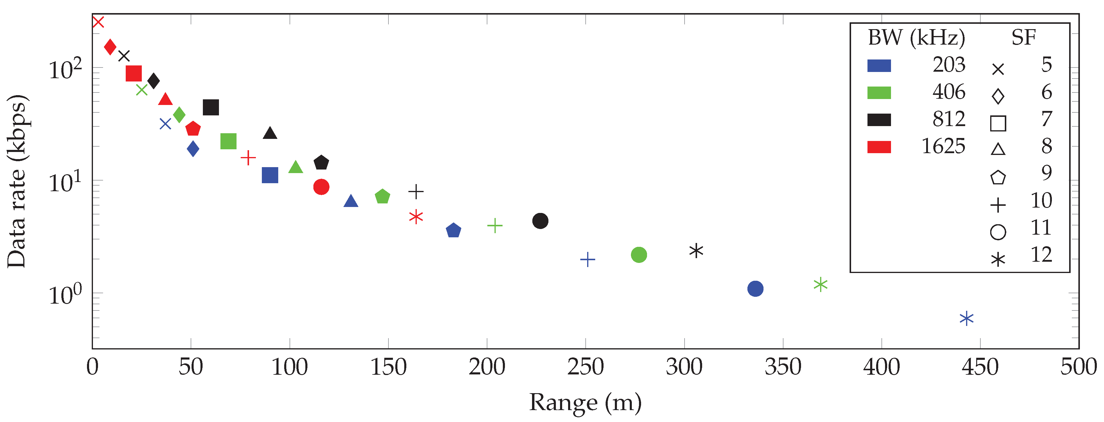 Sensors 20 04366 g004
