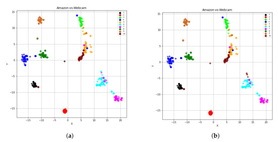 A Subspace Based Transfer Joint Matching with Laplacian Regularization ...