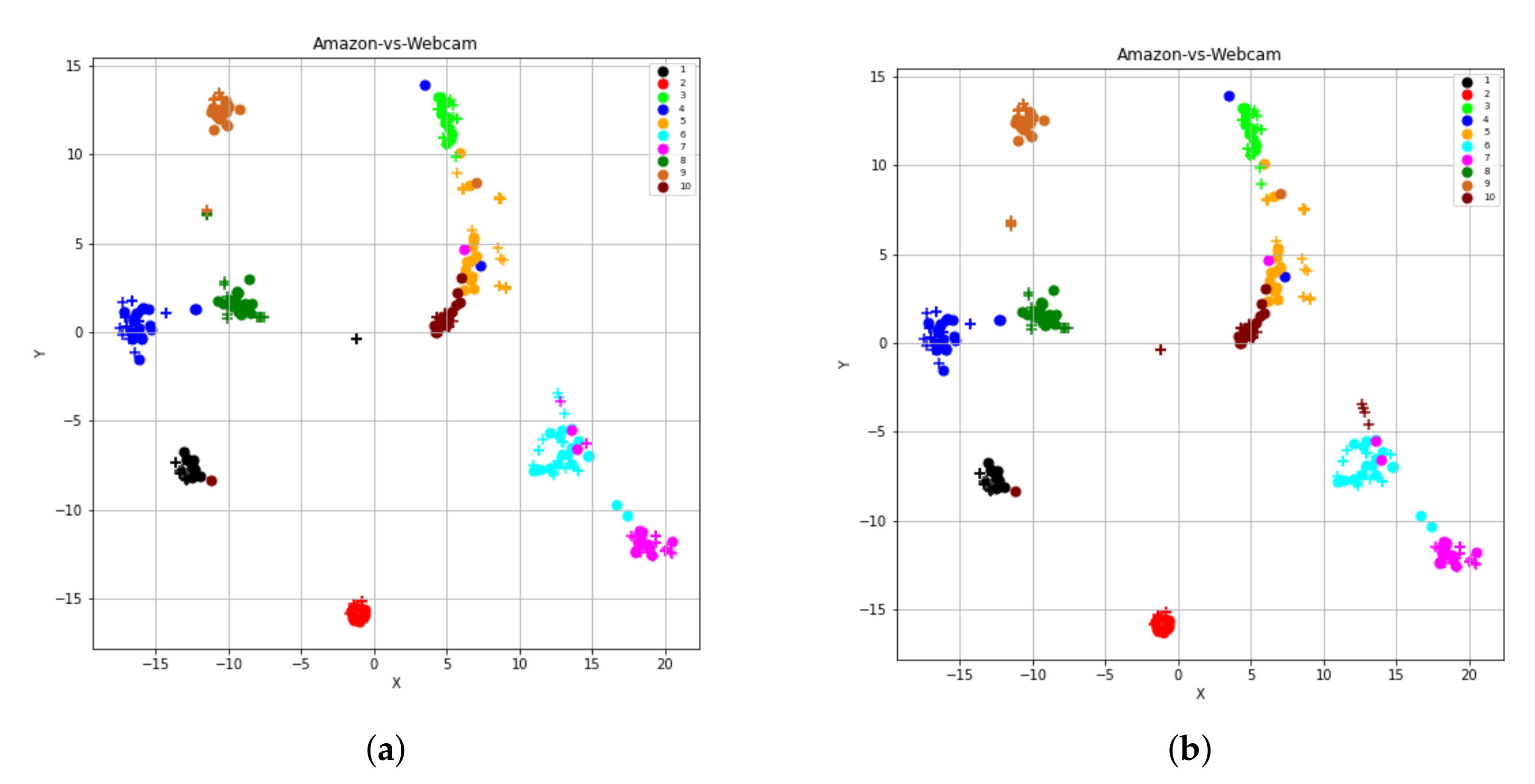 Sensors 20 04367 g007