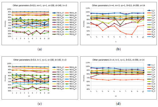 Sensors | Free Full-Text | A Subspace Based Transfer Joint Matching ...