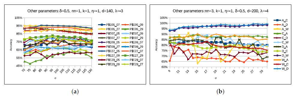 Sensors 20 04367 g013