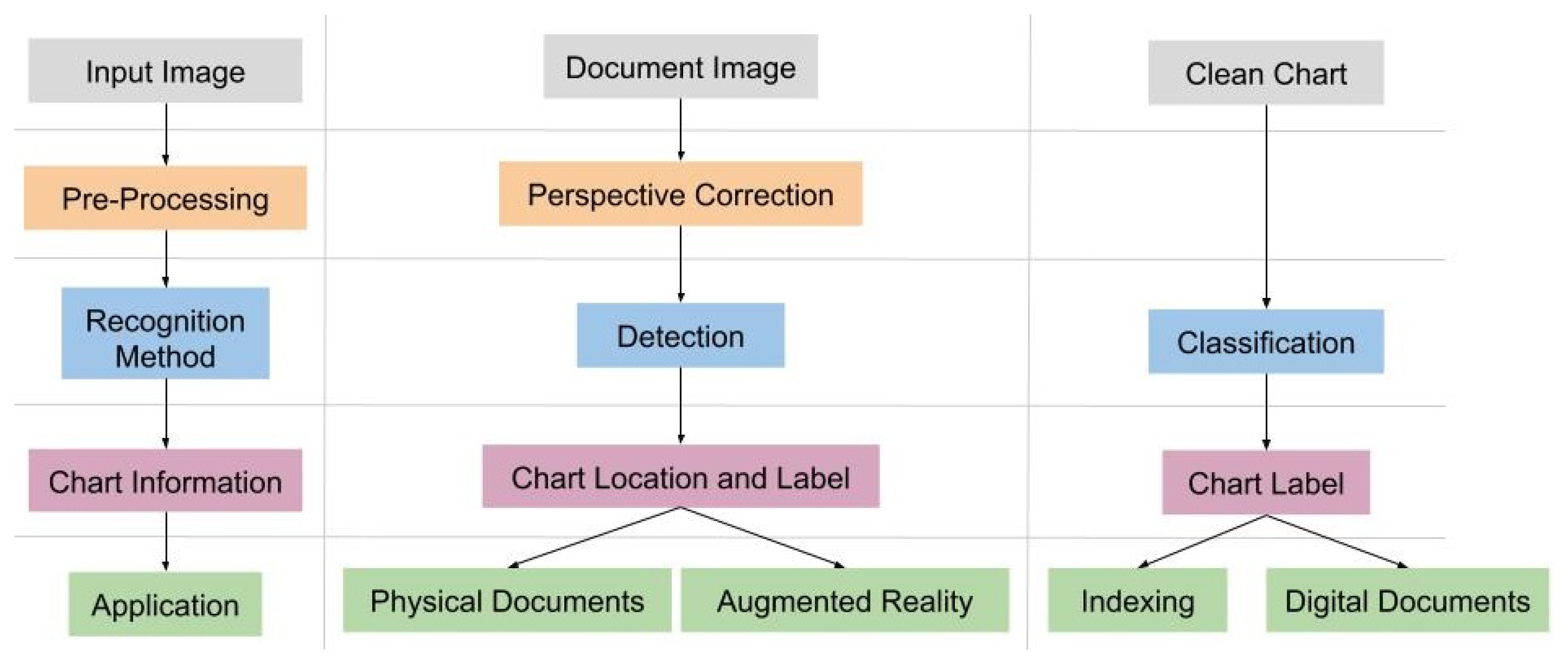 Sensors 20 04370 g003 Sensors 20 04370 g003