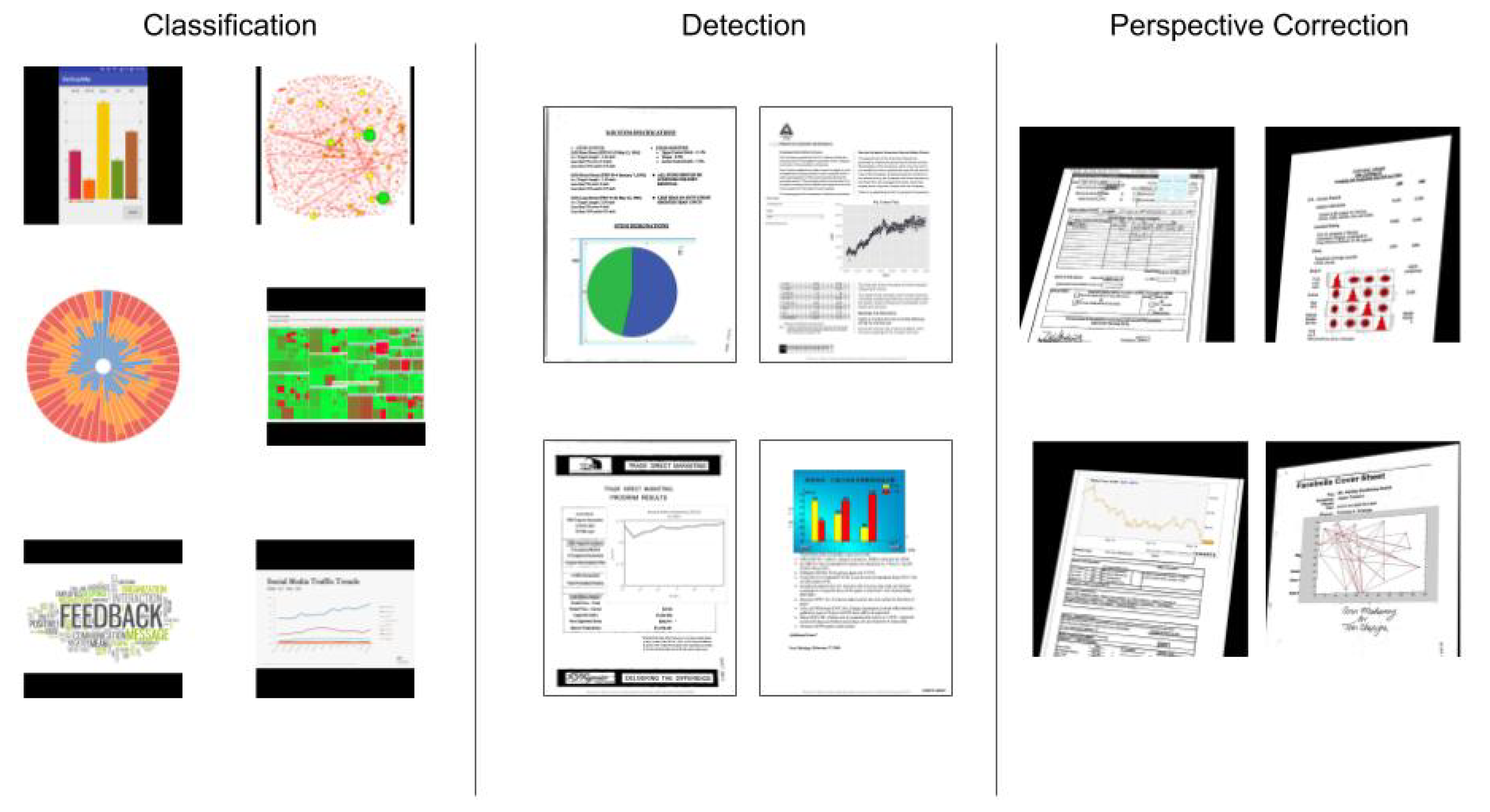 A Real-World Approach on the Problem of Chart Recognition Using ...
