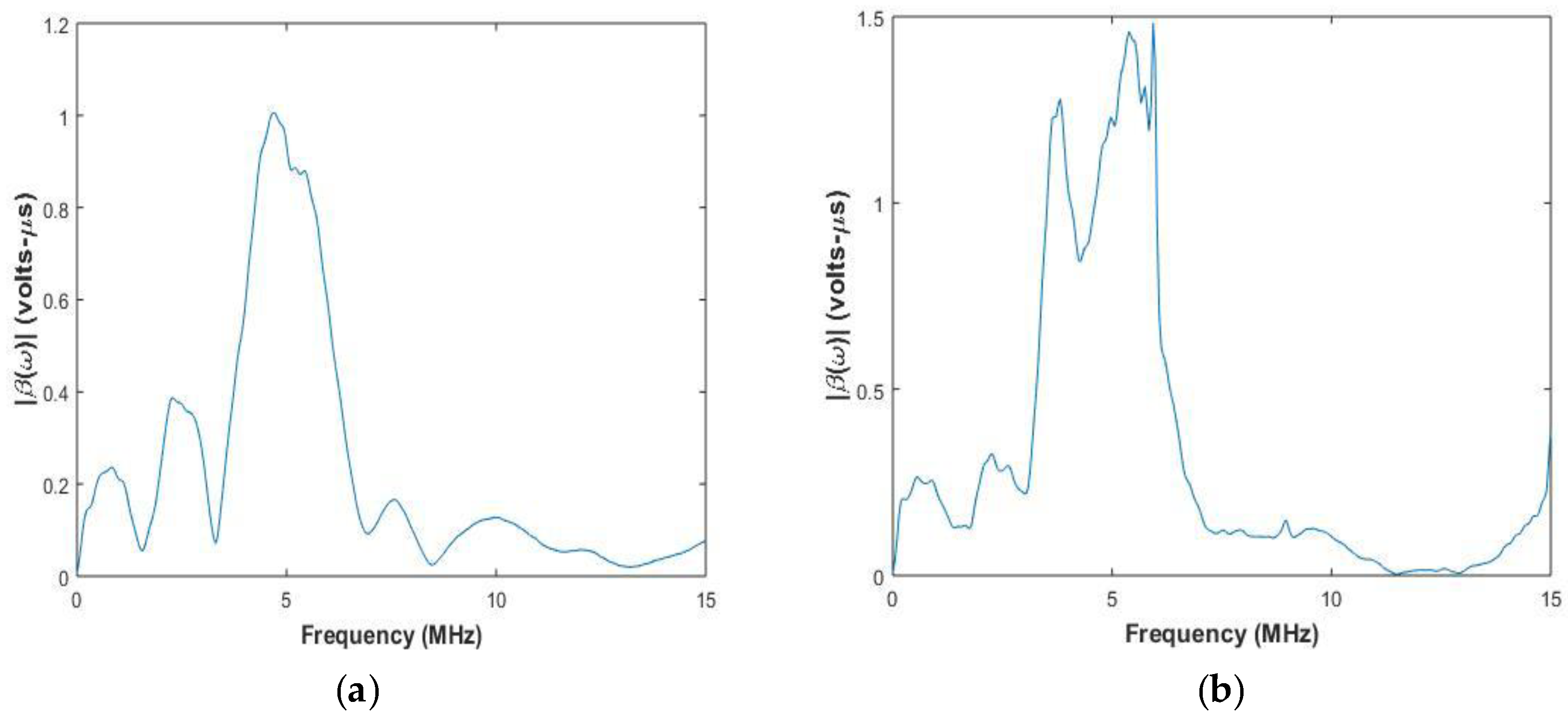 Sensors 20 04371 g005