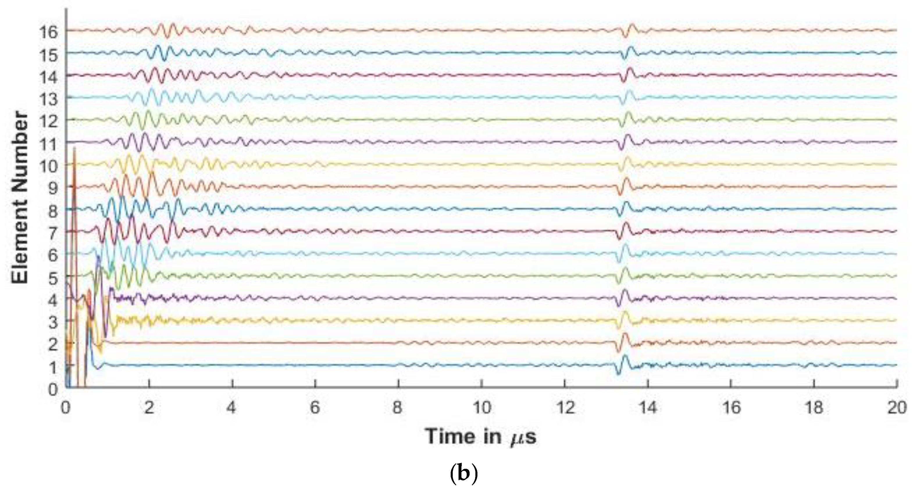 Sensors 20 04371 g009b