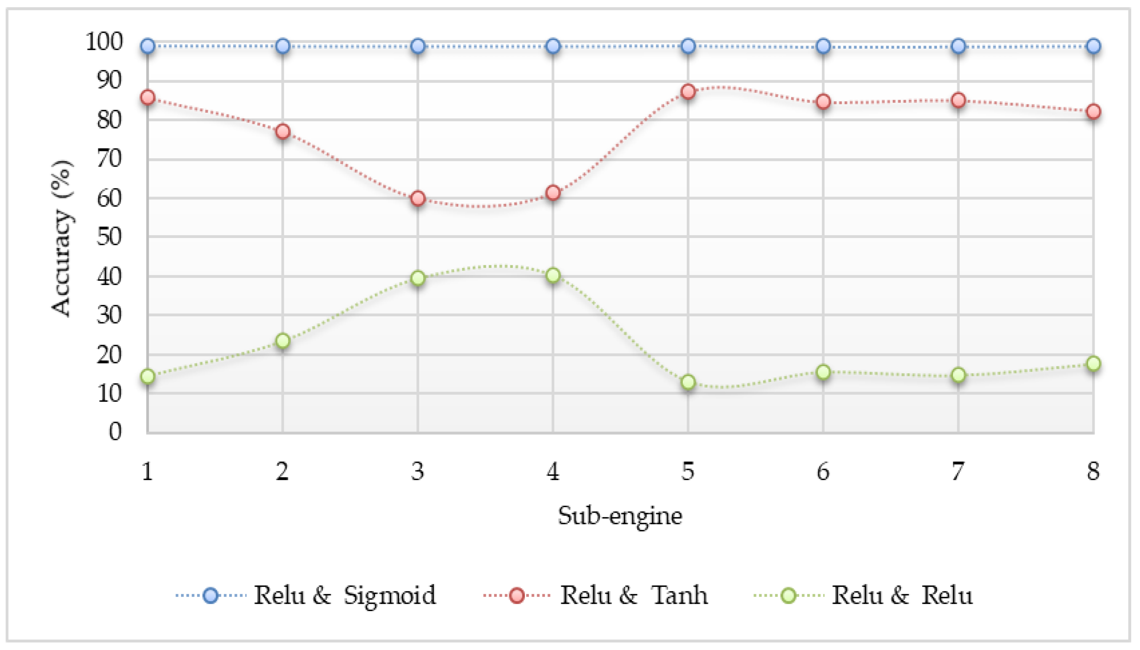 Sensors 20 04372 g005