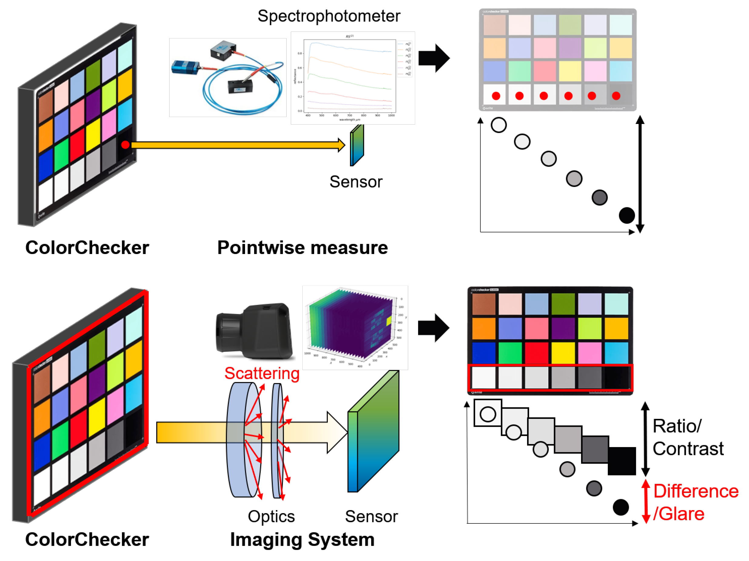 Sensors 20 04374 g001