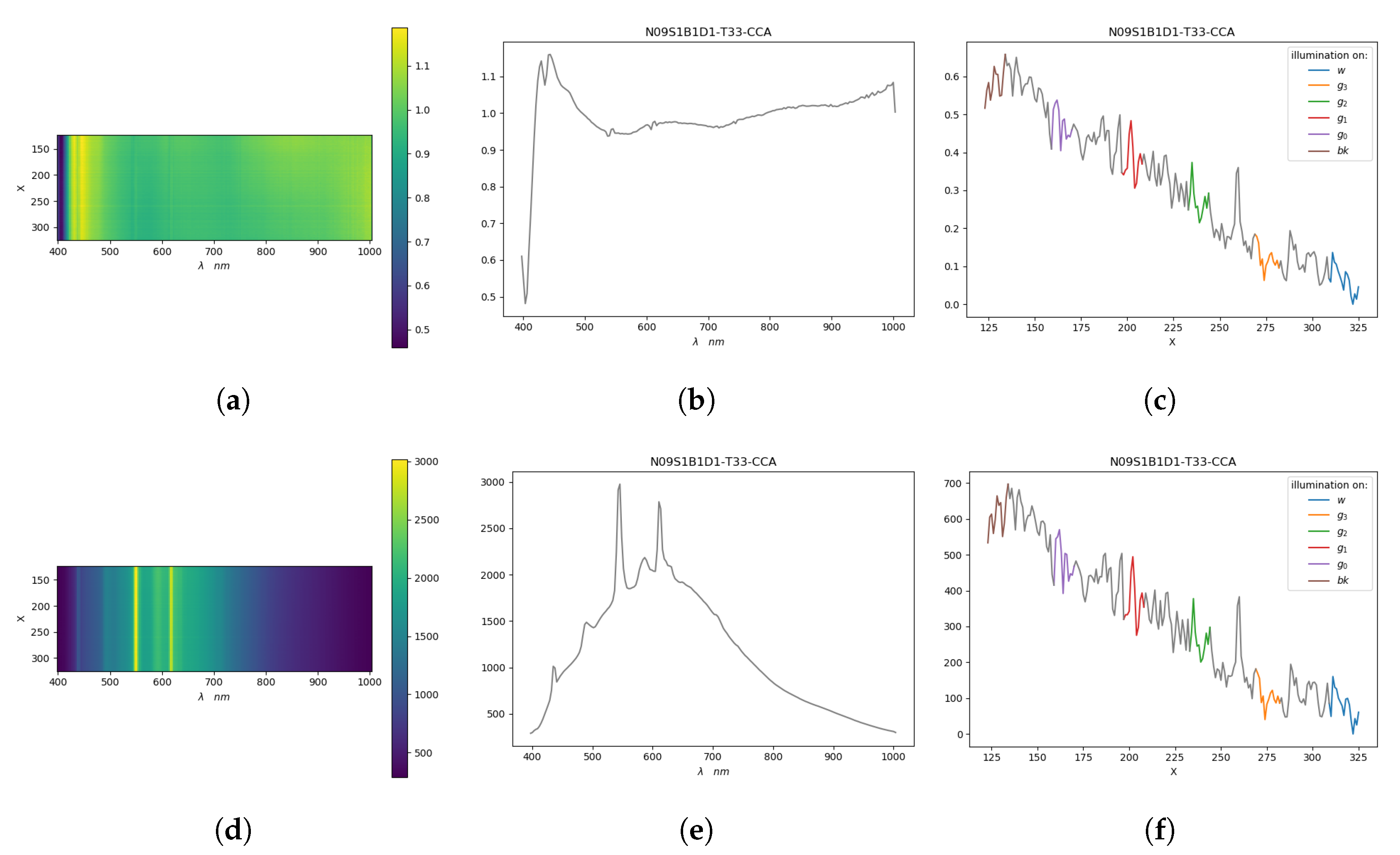 Sensors 20 04374 g006