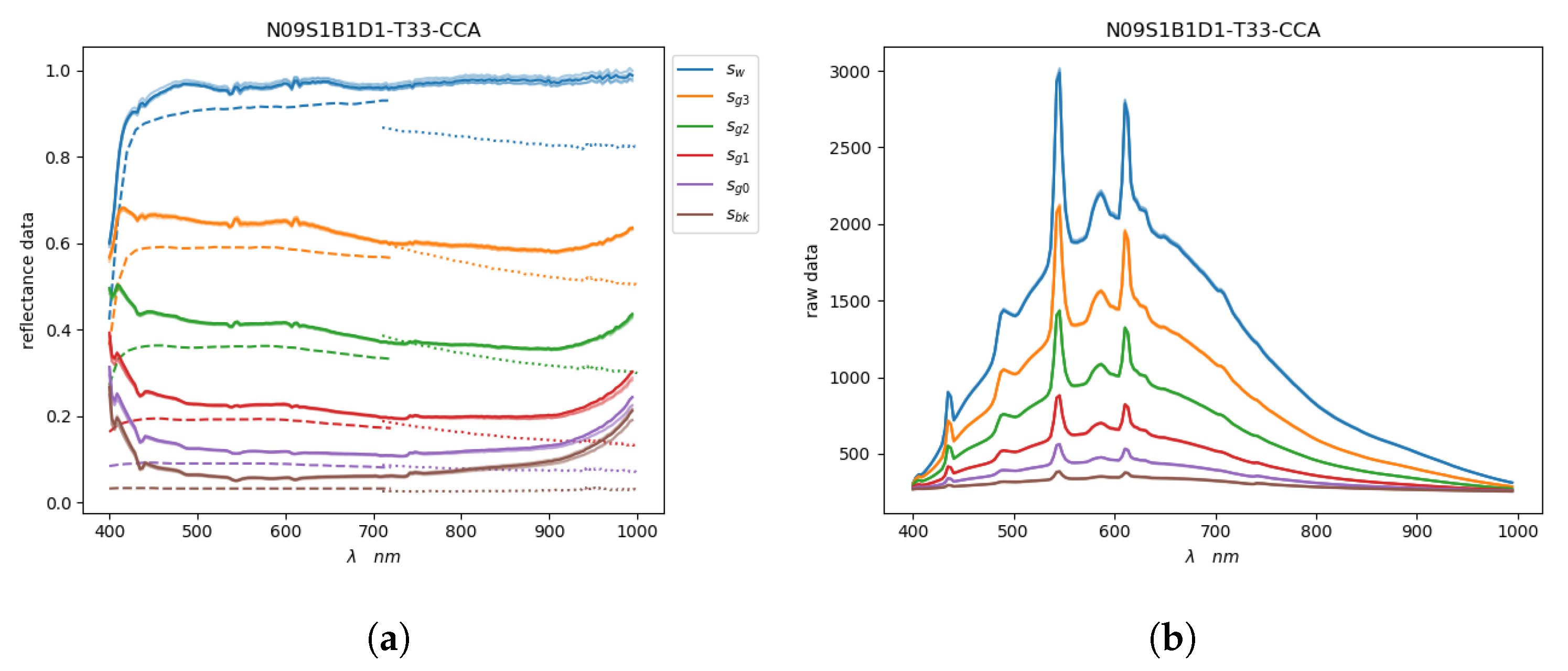 Sensors 20 04374 g007