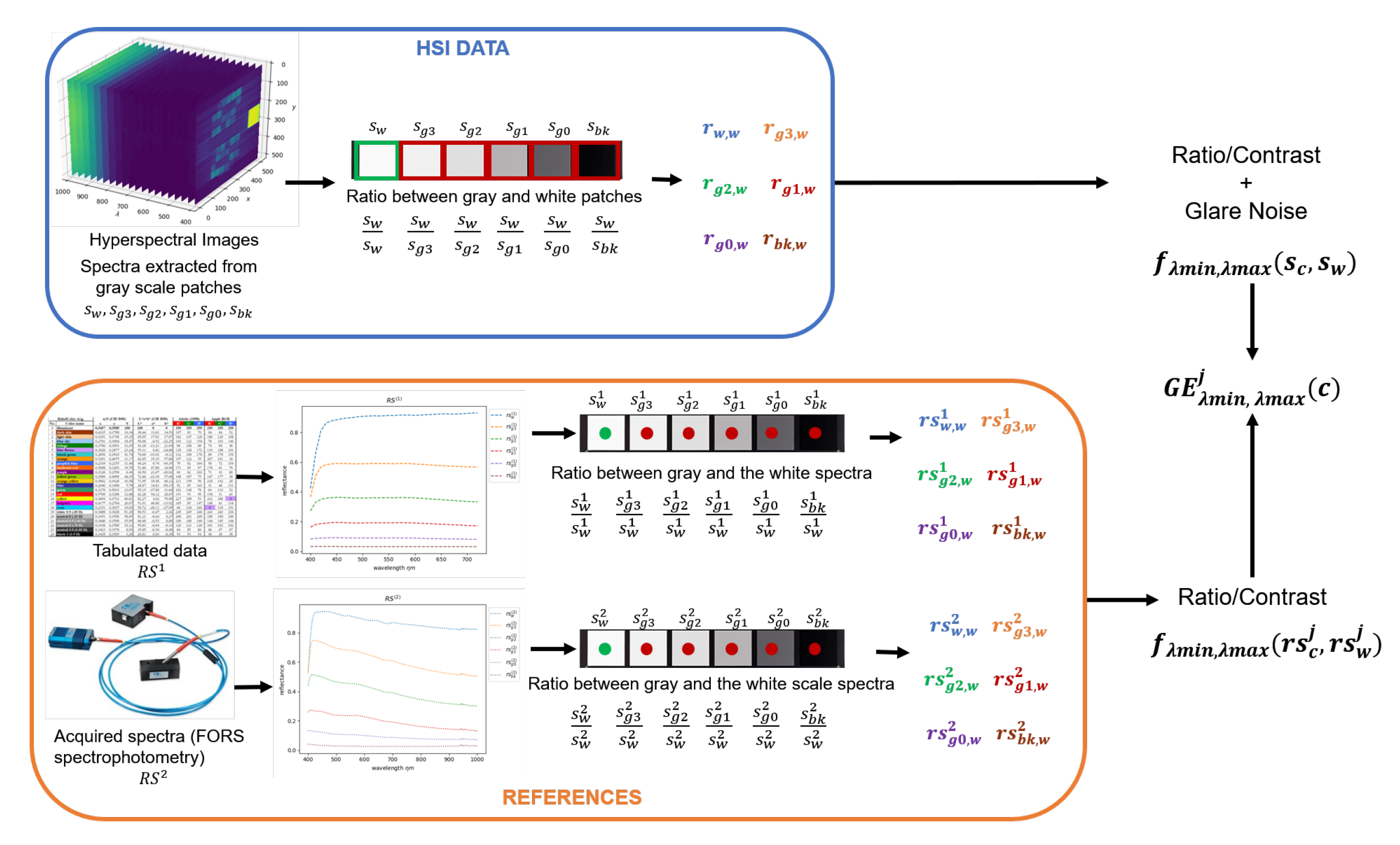 Sensors 20 04374 g008