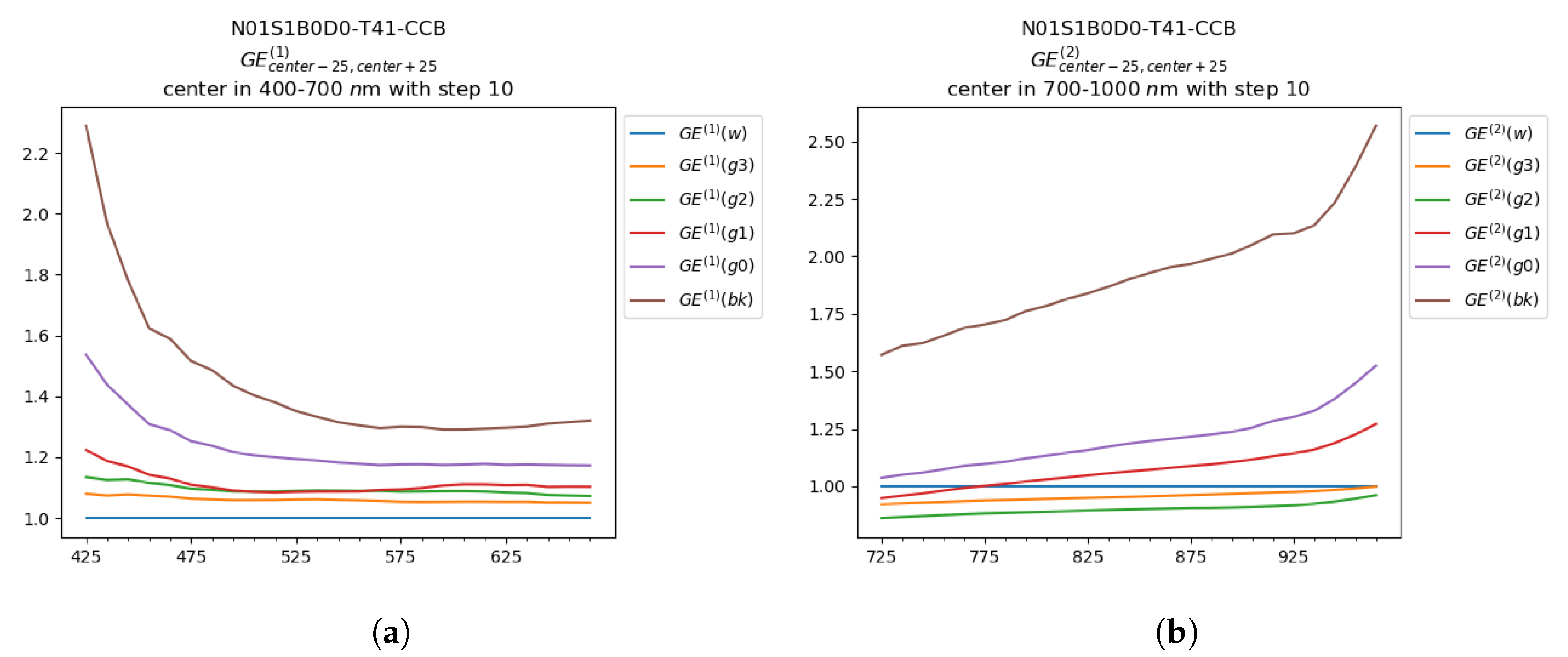 Sensors 20 04374 g010