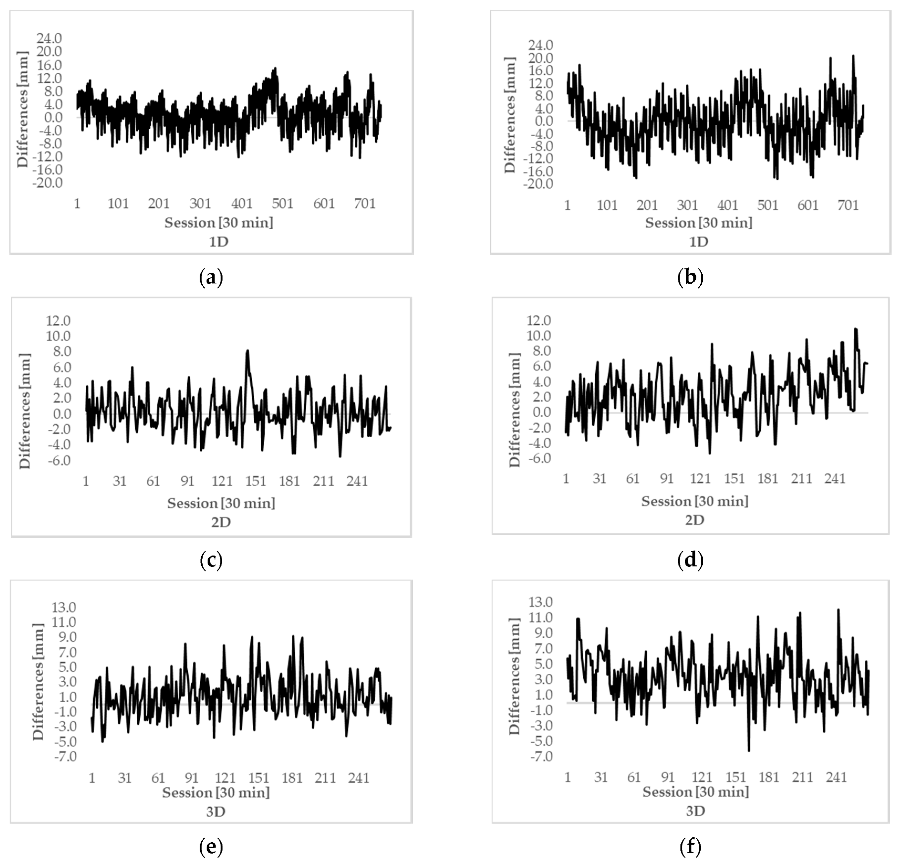 Sensors 20 04375 g007