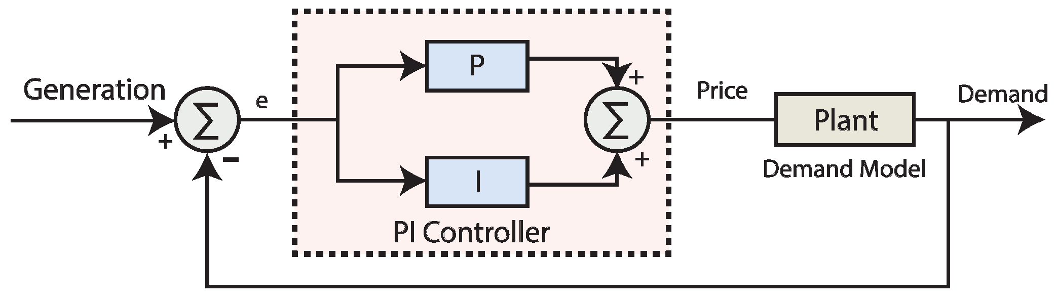 Sensors 20 04376 g003