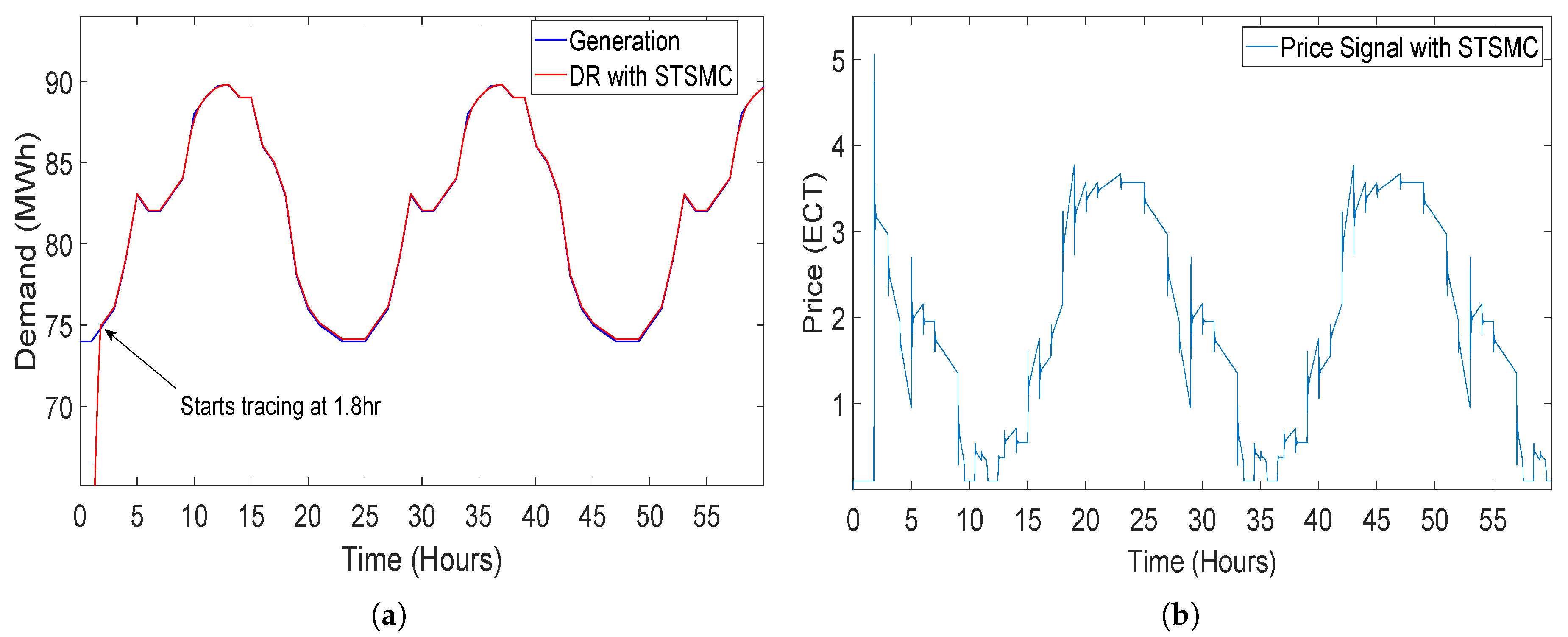 Sensors 20 04376 g018