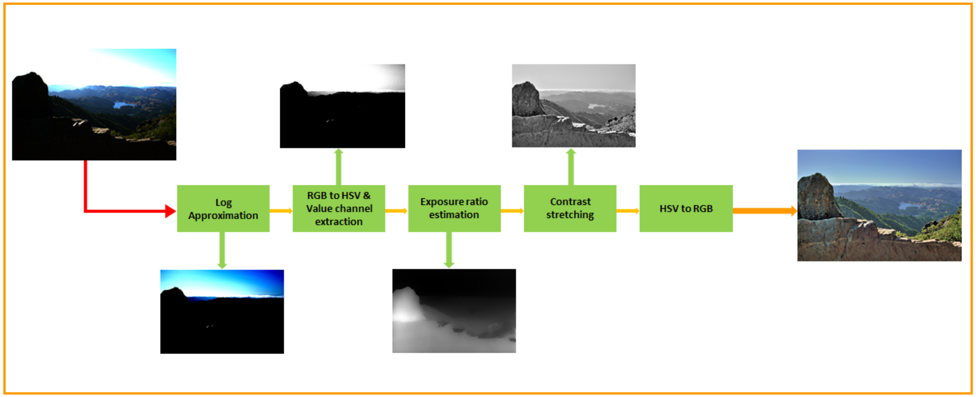 Sensors 20 04378 g002 Sensors 20 04378 g002