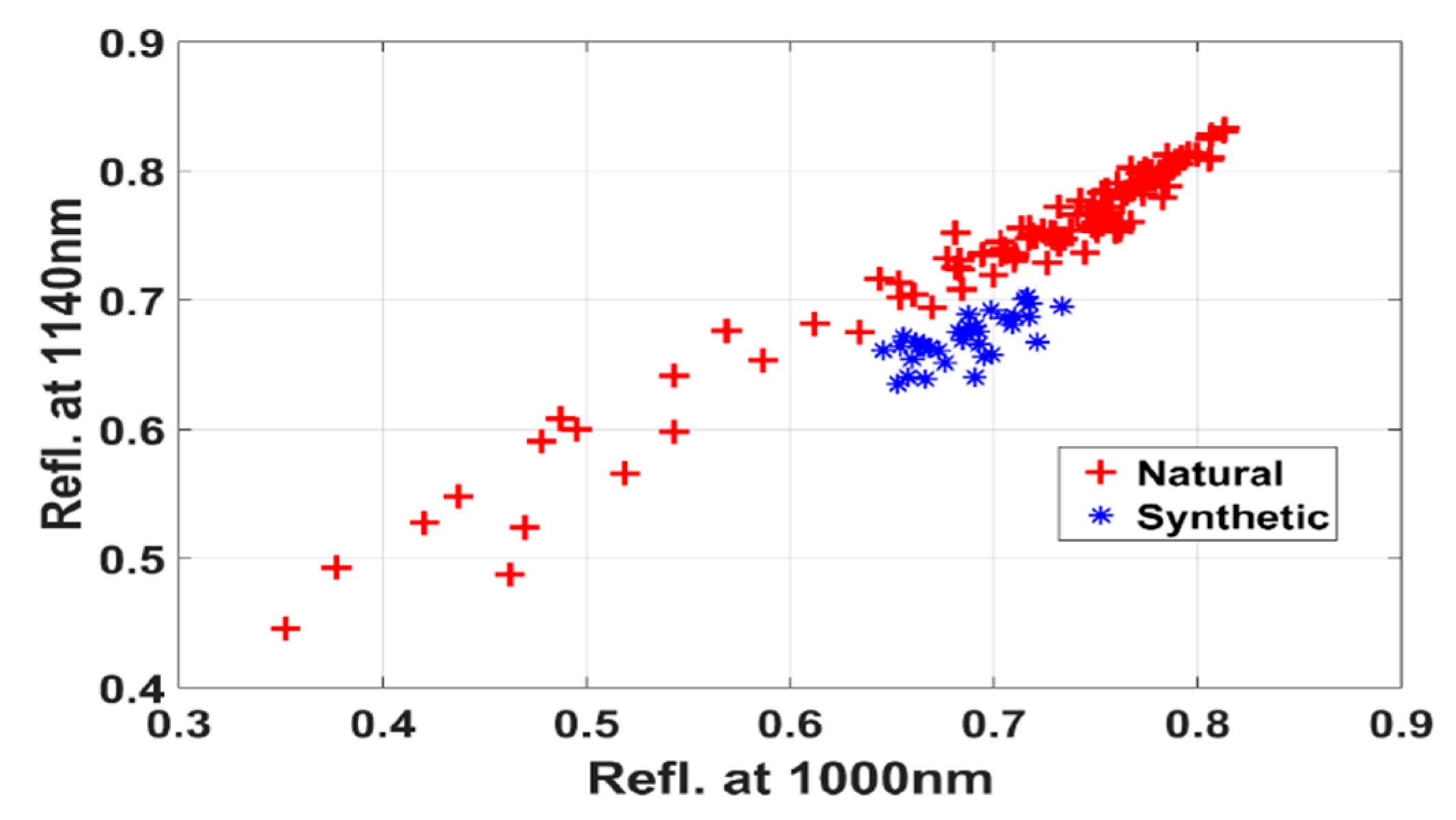 Sensors 20 04379 g004