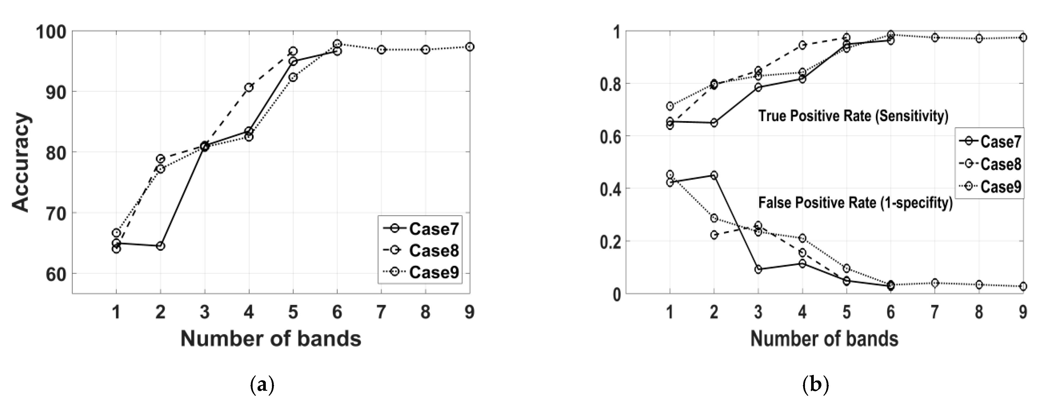 Sensors 20 04379 g005