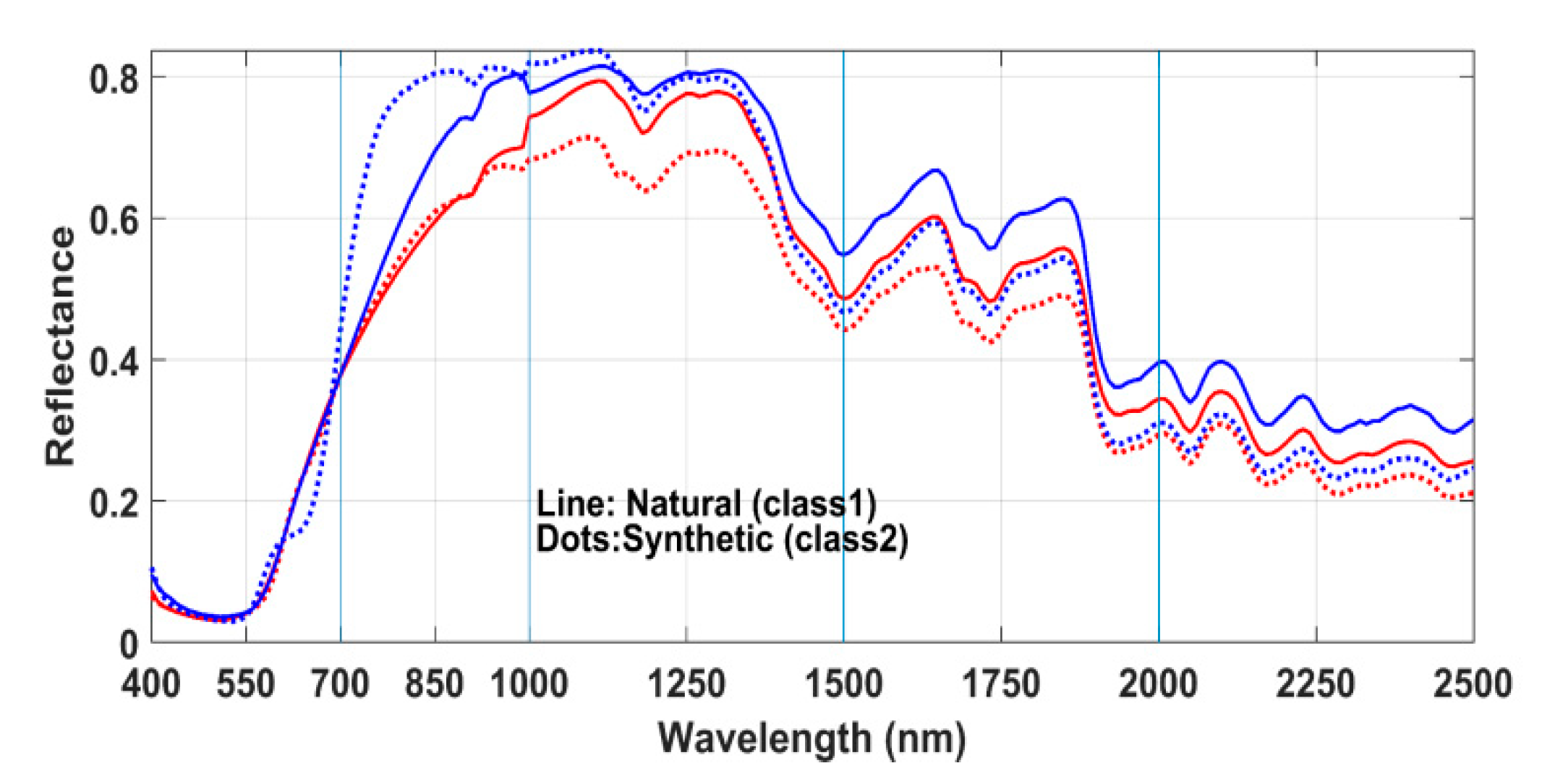 Sensors 20 04379 g006