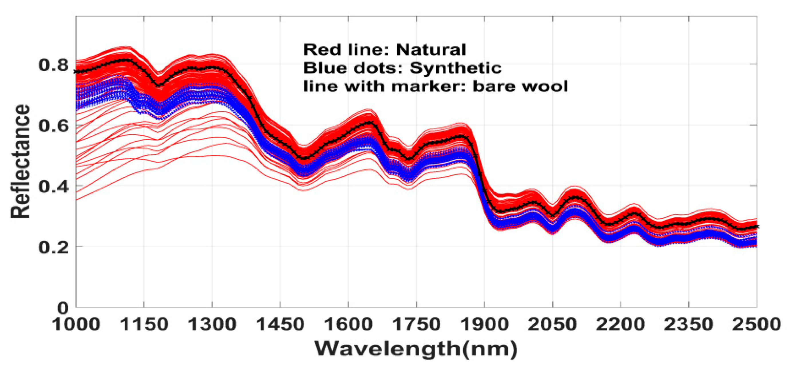 Sensors 20 04379 g007