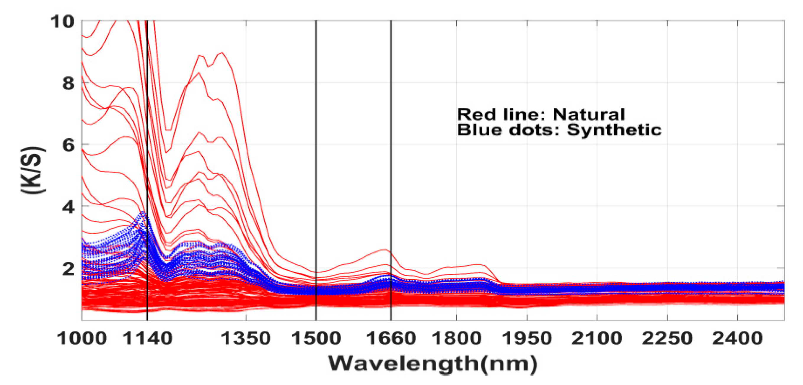 Sensors 20 04379 g008