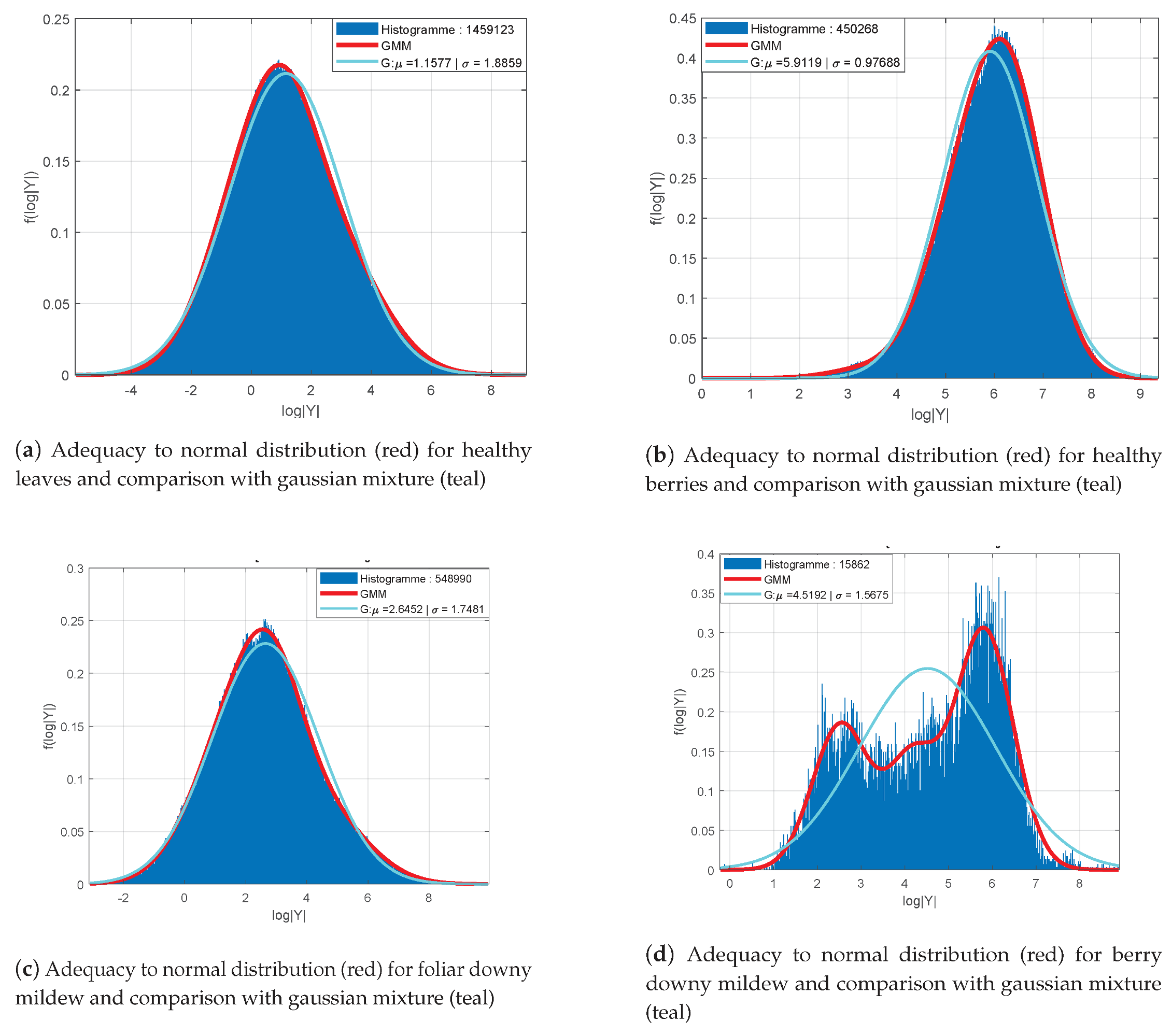 Sensors 20 04380 g006