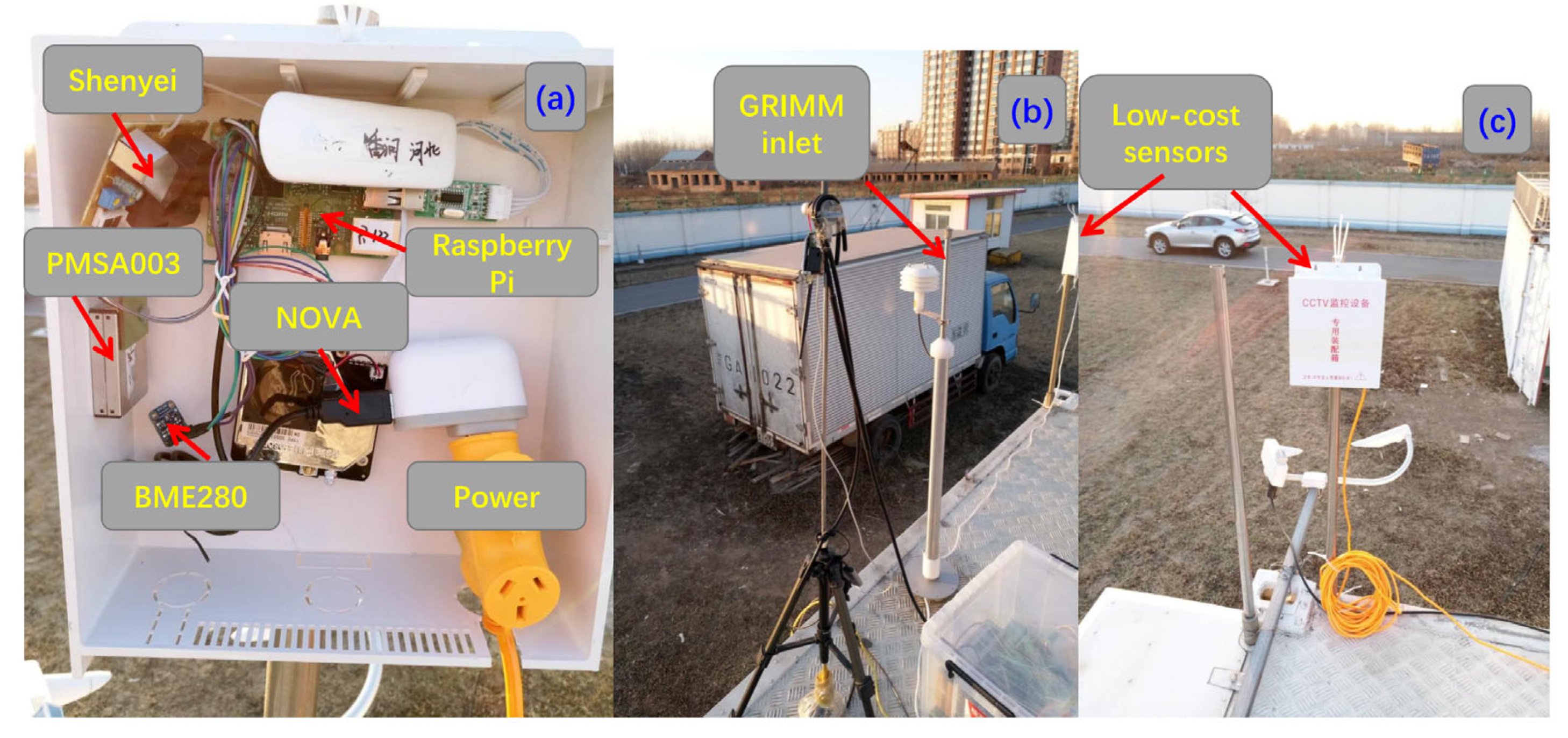 Sensors 20 04381 g002 Sensors 20 04381 g002