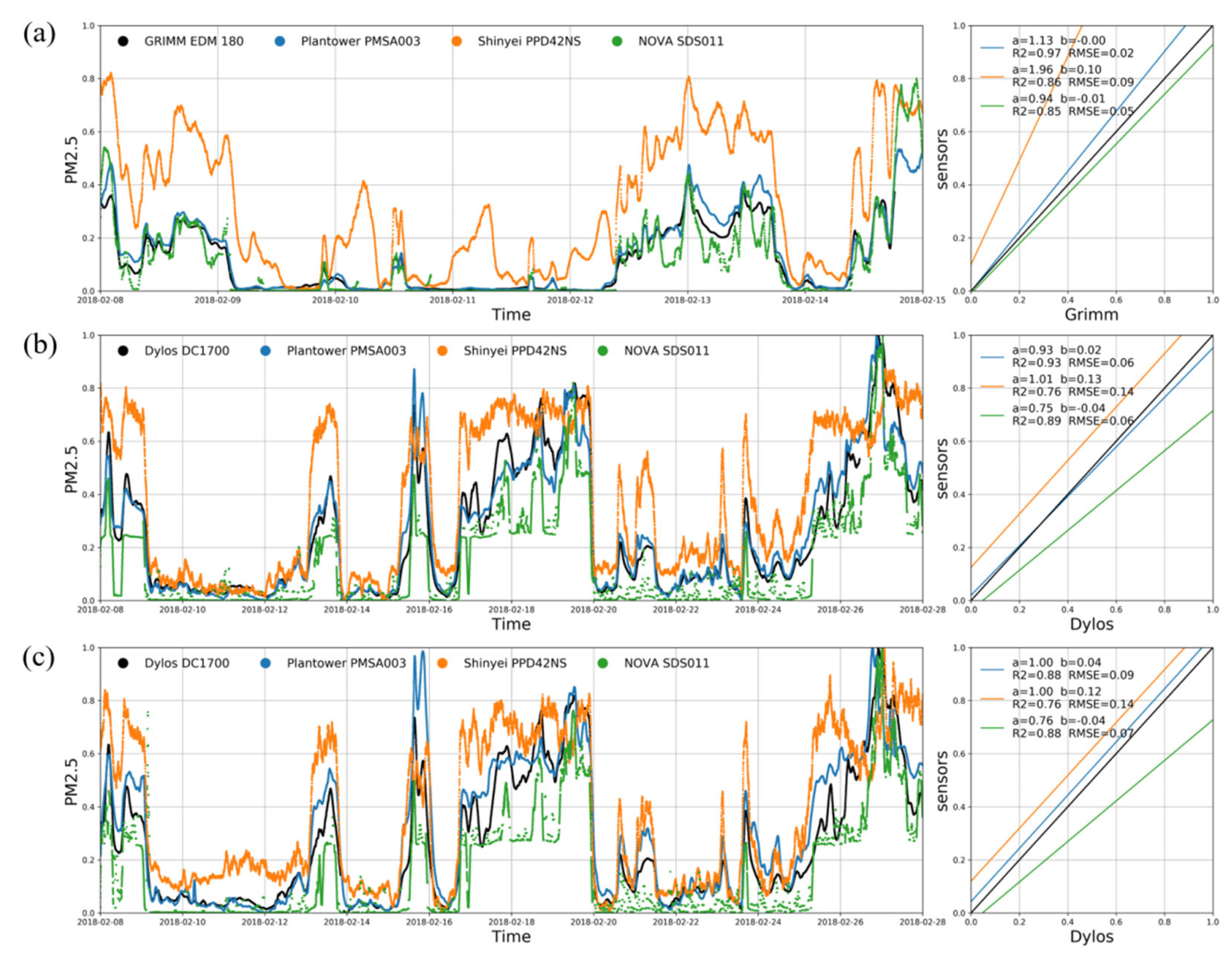 Sensors 20 04381 g003 Sensors 20 04381 g003