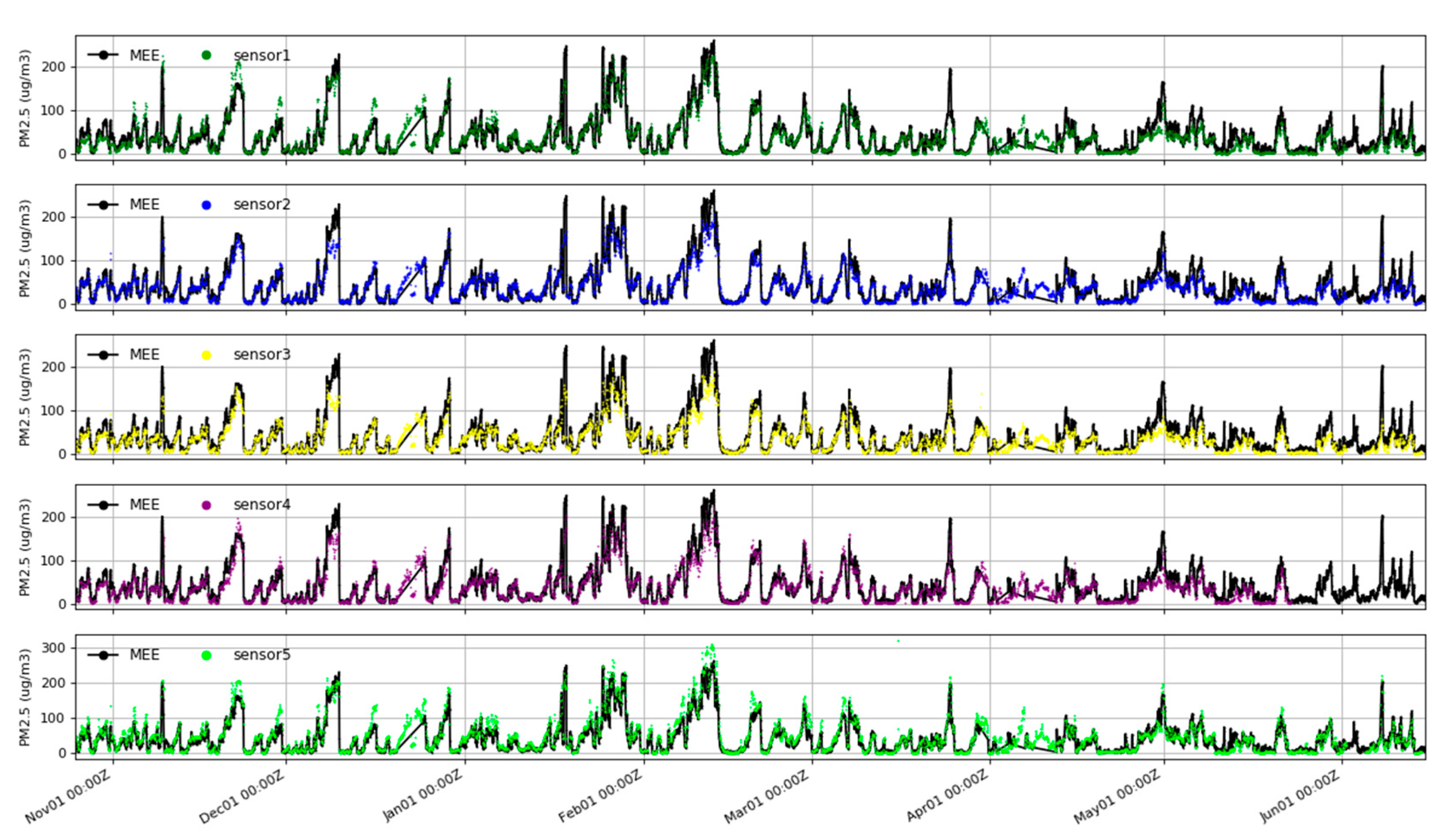 Sensors 20 04381 g004 Sensors 20 04381 g004