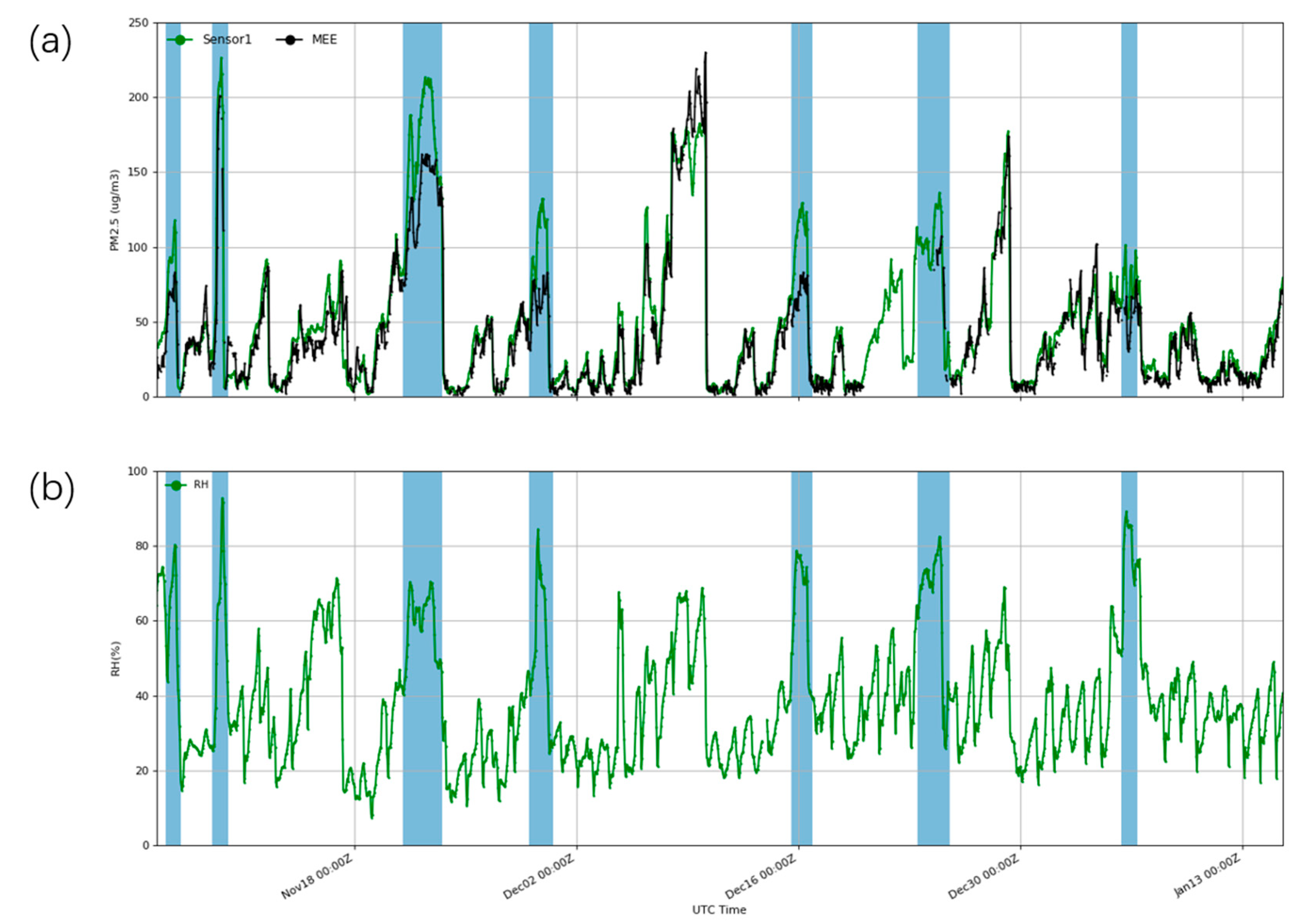 Sensors 20 04381 g007 Sensors 20 04381 g007