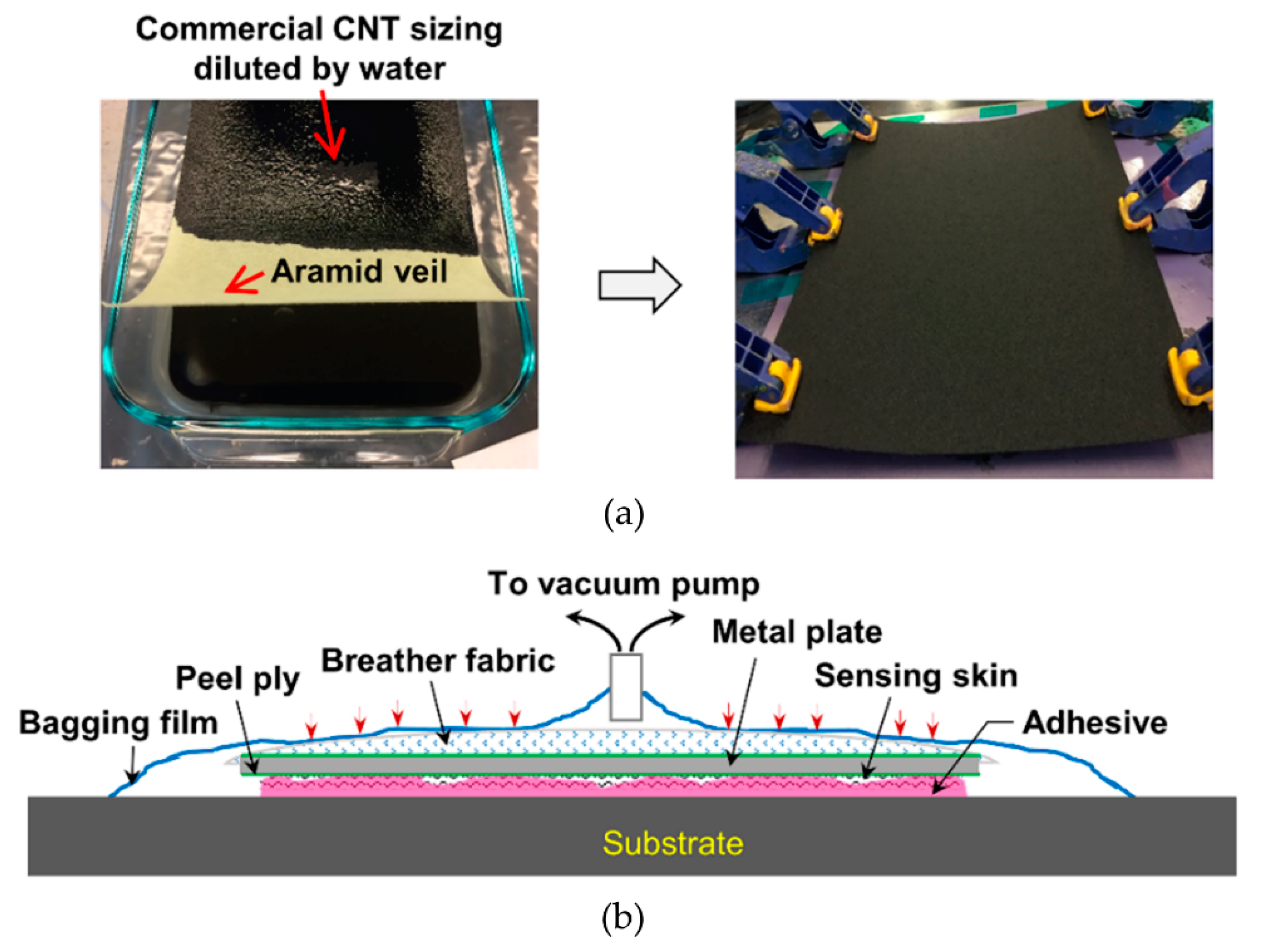 Sensors 20 04383 g002