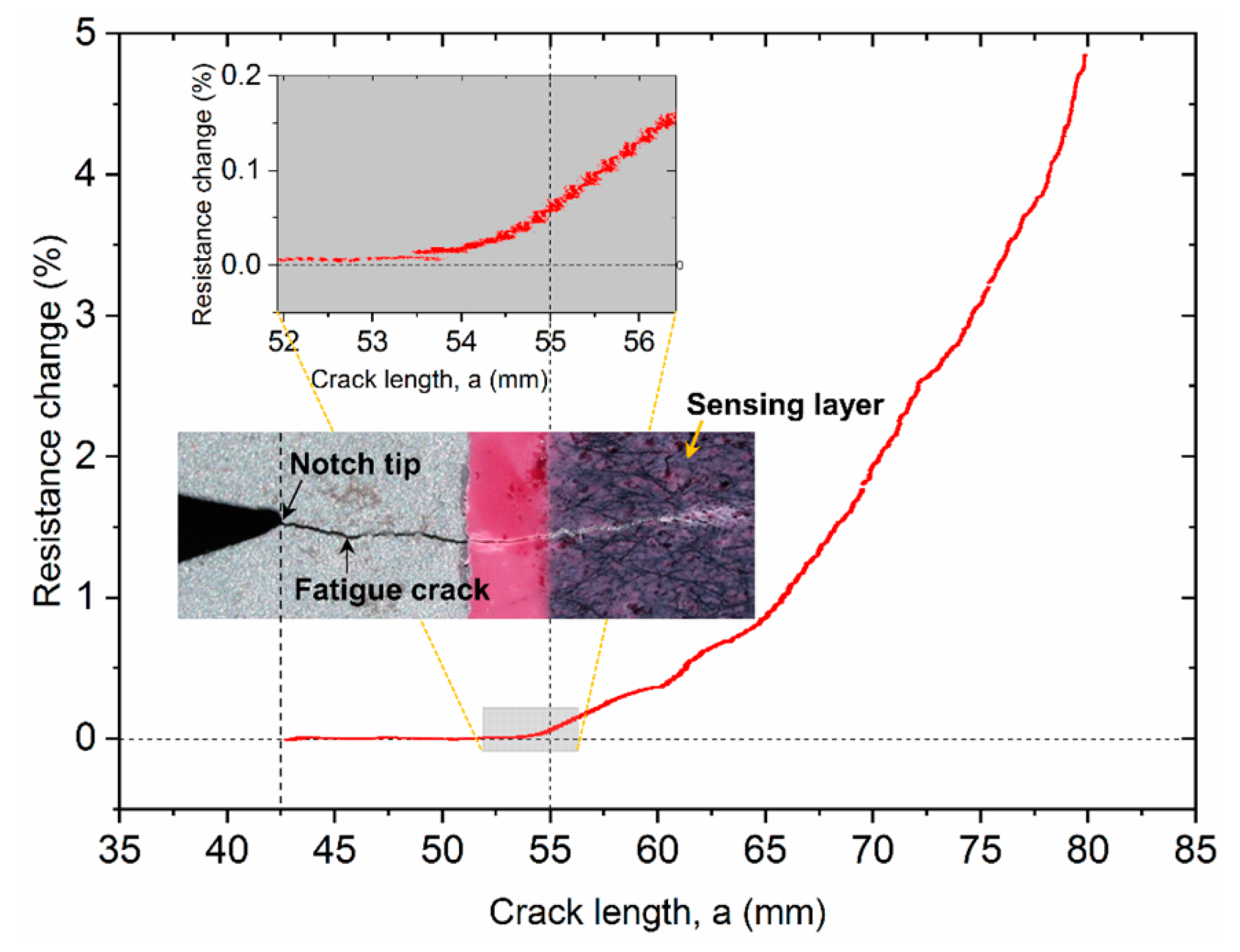 Sensors 20 04383 g008