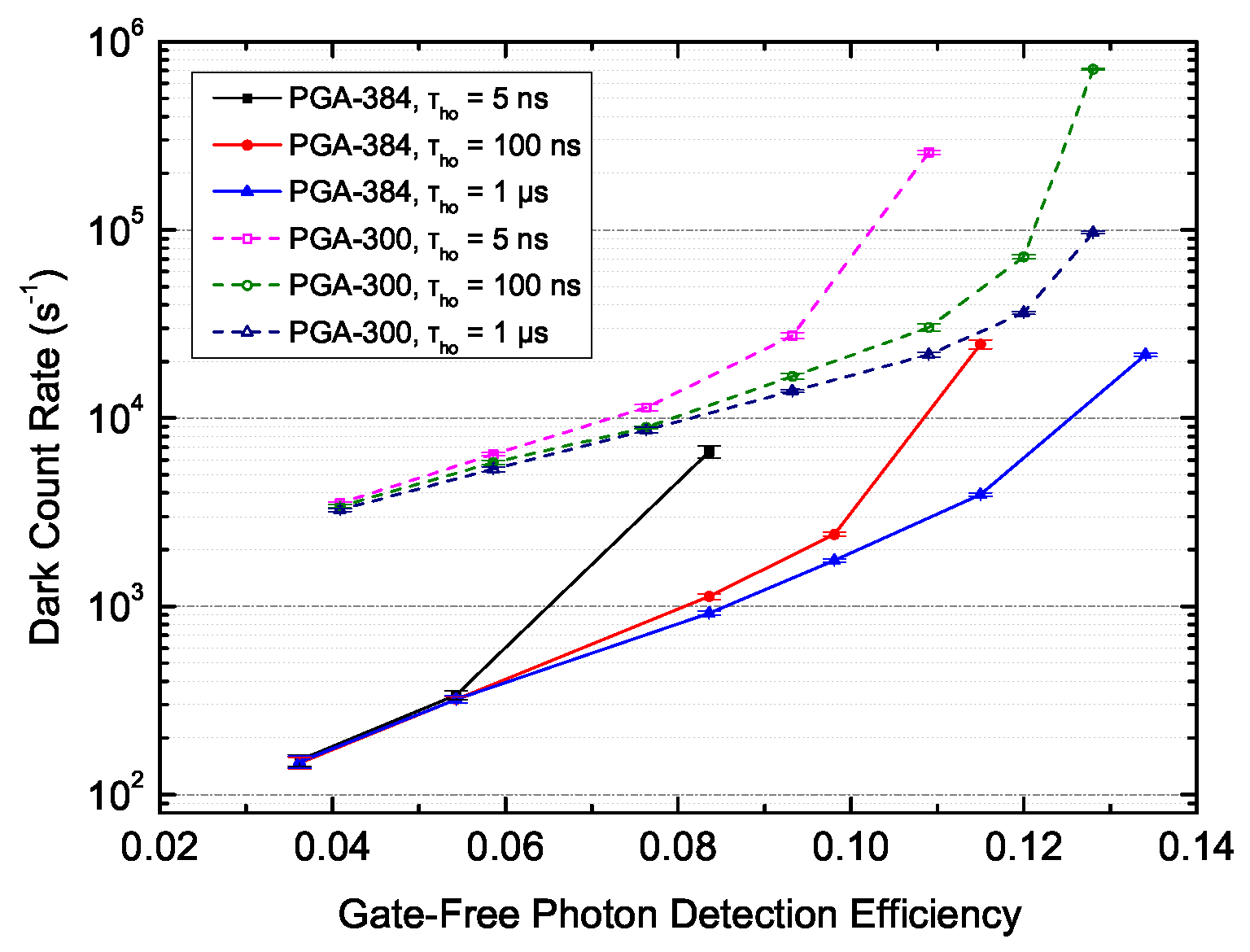 Sensors 20 04384 g006
