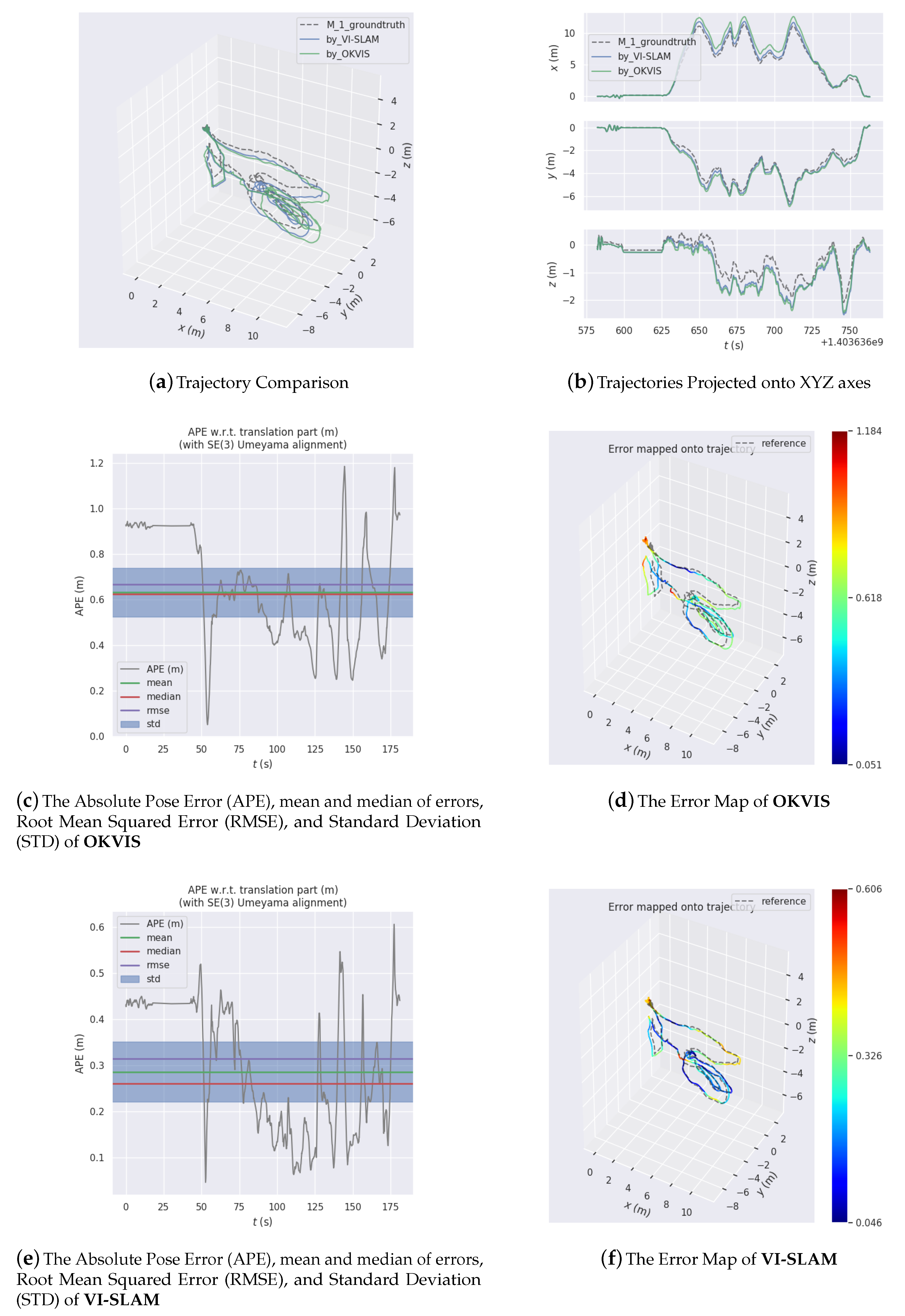 Sensors 20 04386 g009