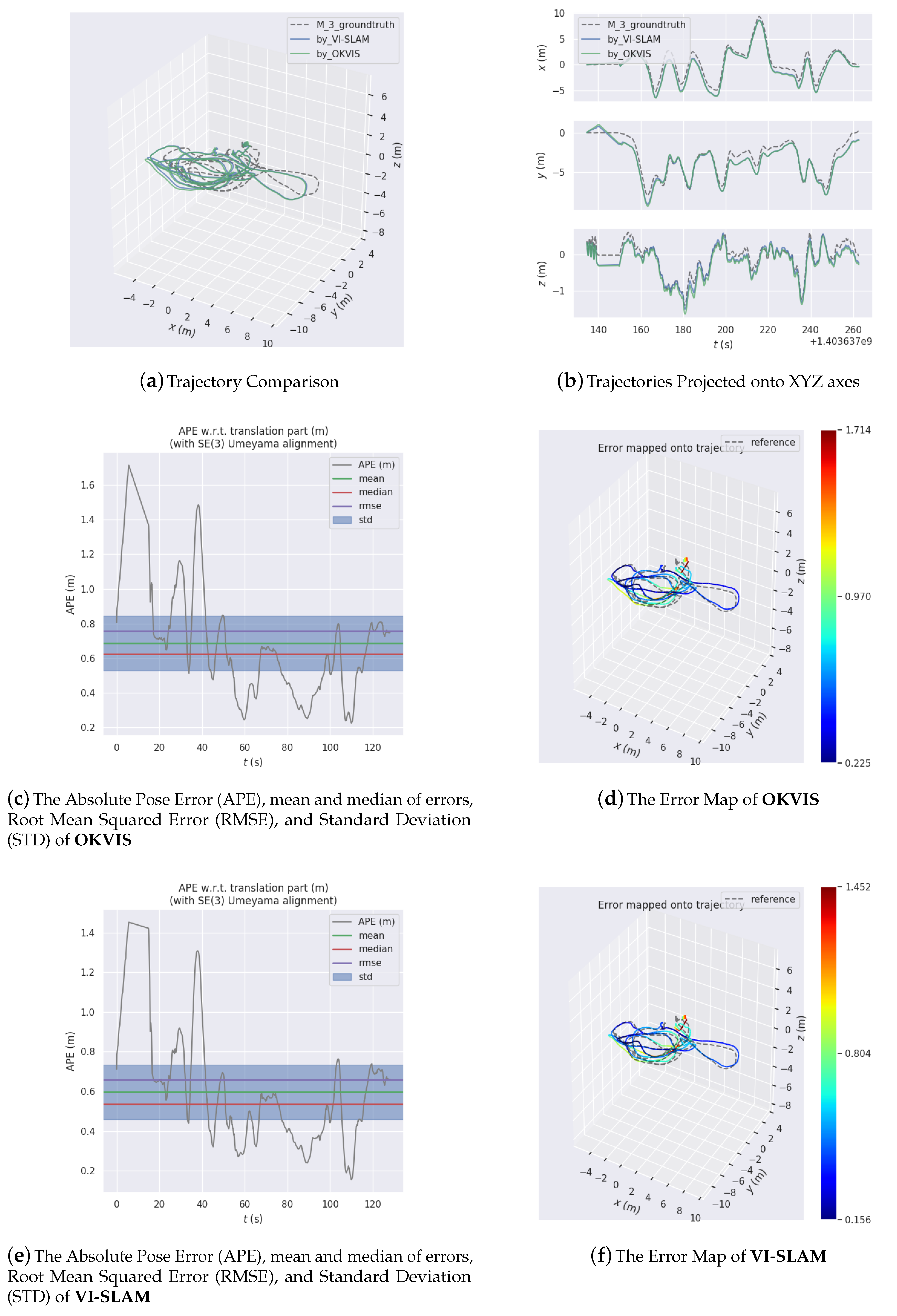 Sensors 20 04386 g010