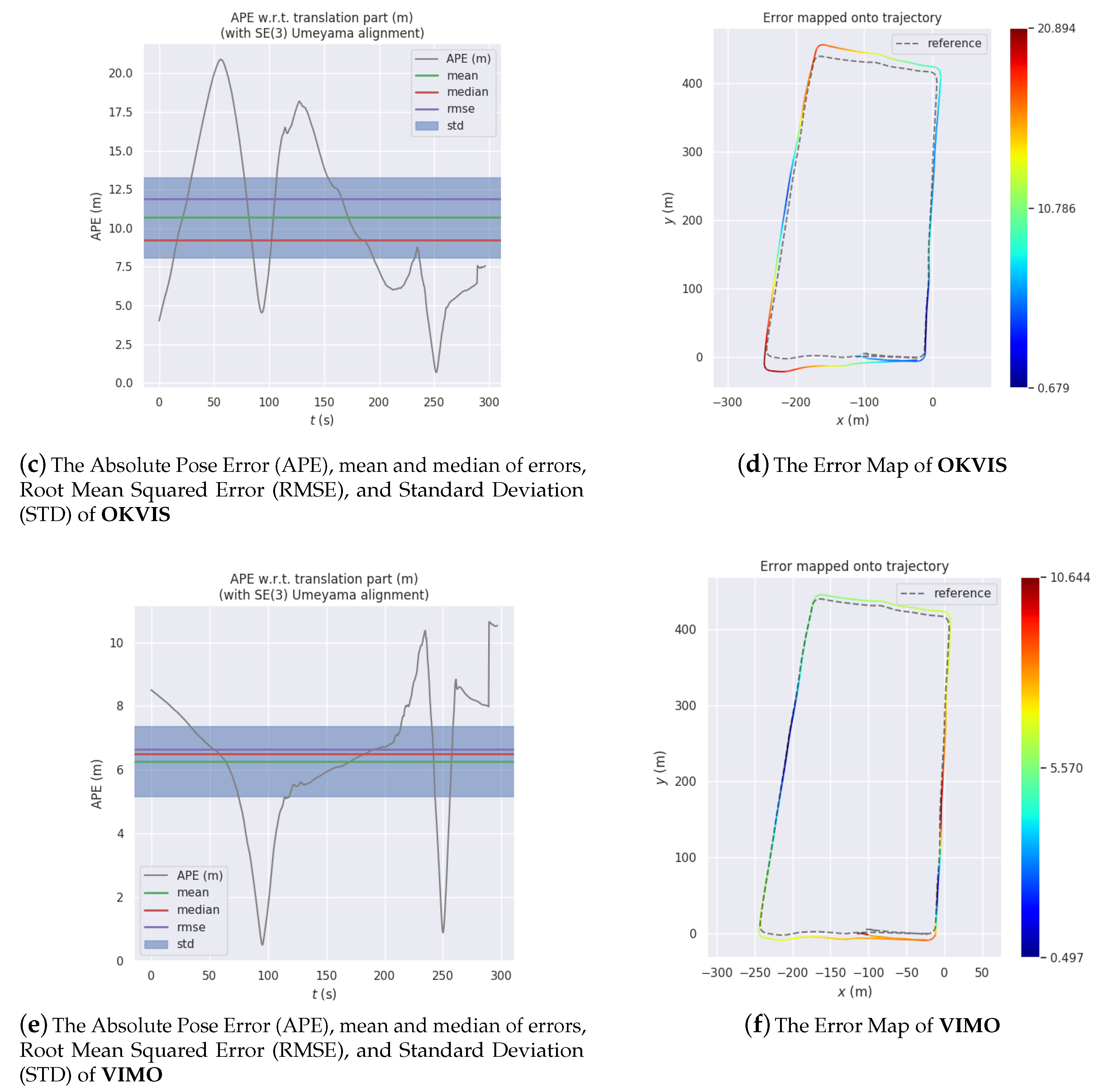 Sensors 20 04386 g015b