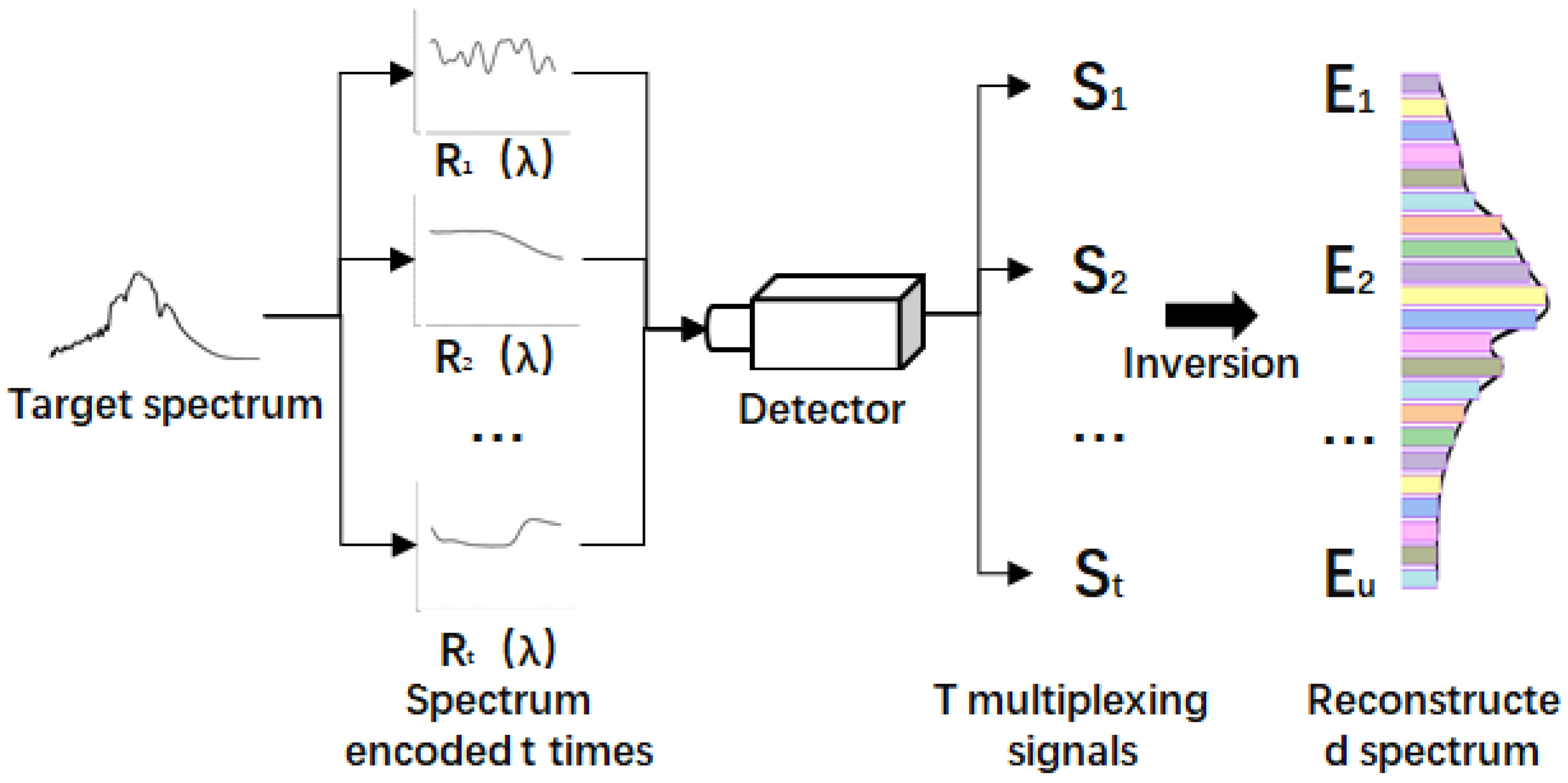 Sensors 20 04387 g002