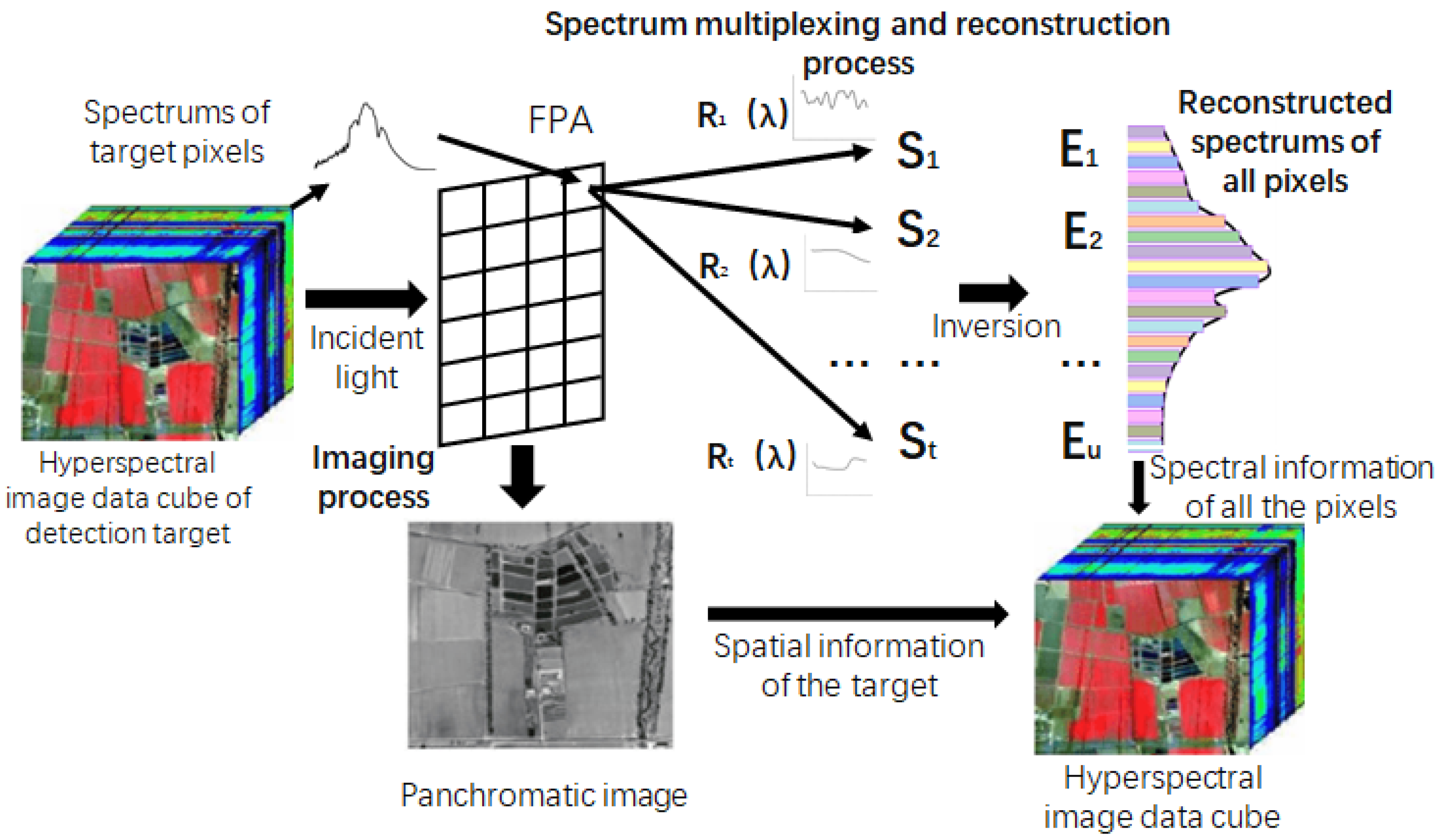 Sensors 20 04387 g003