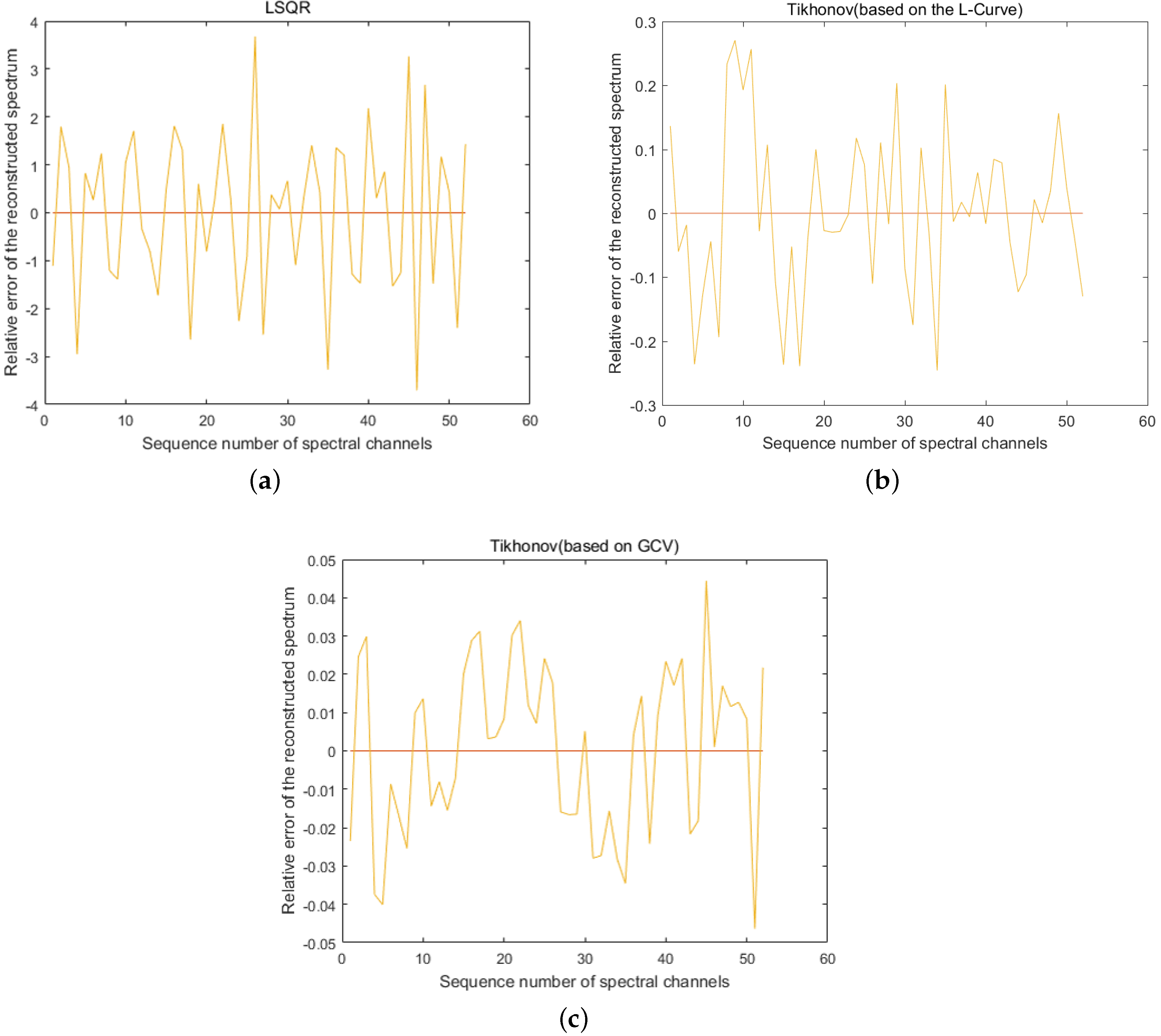 Sensors 20 04387 g004