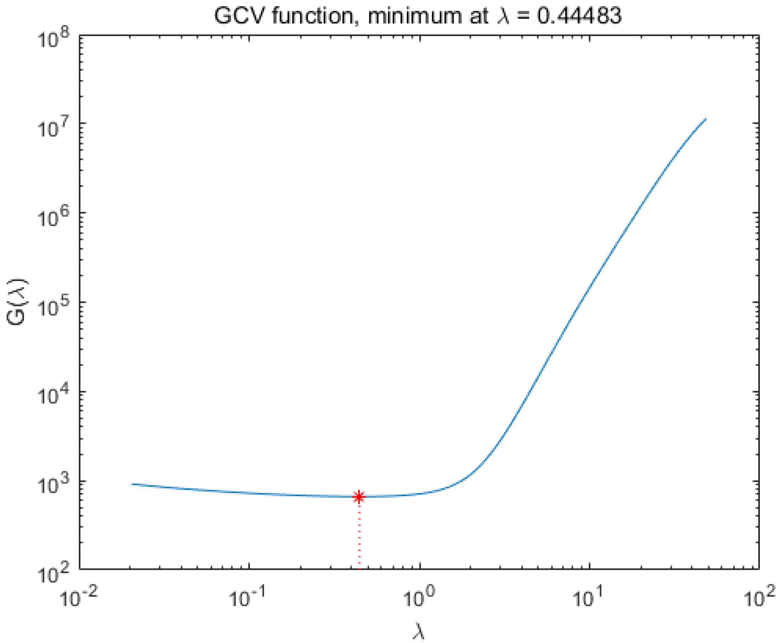 Sensors 20 04387 g005