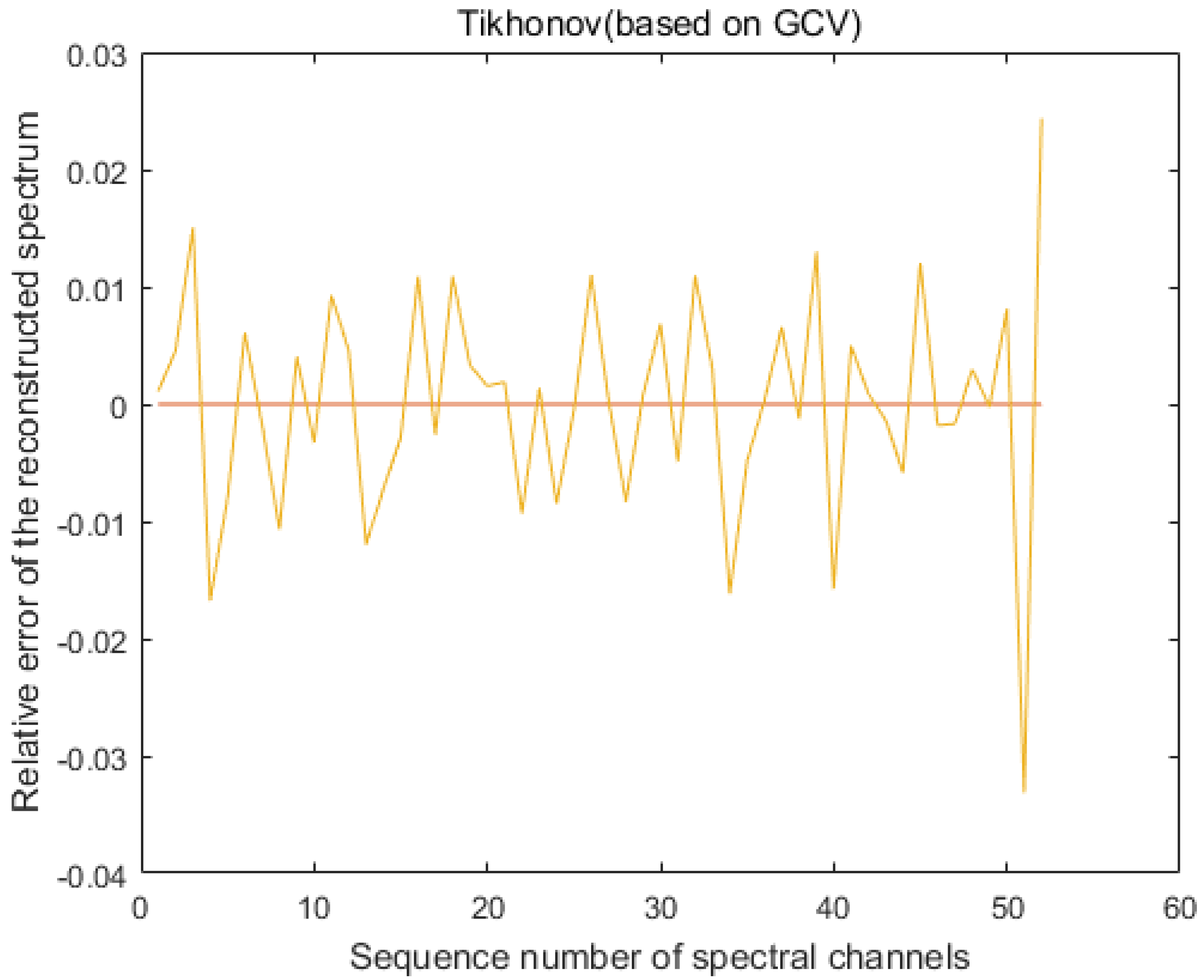 Sensors 20 04387 g008