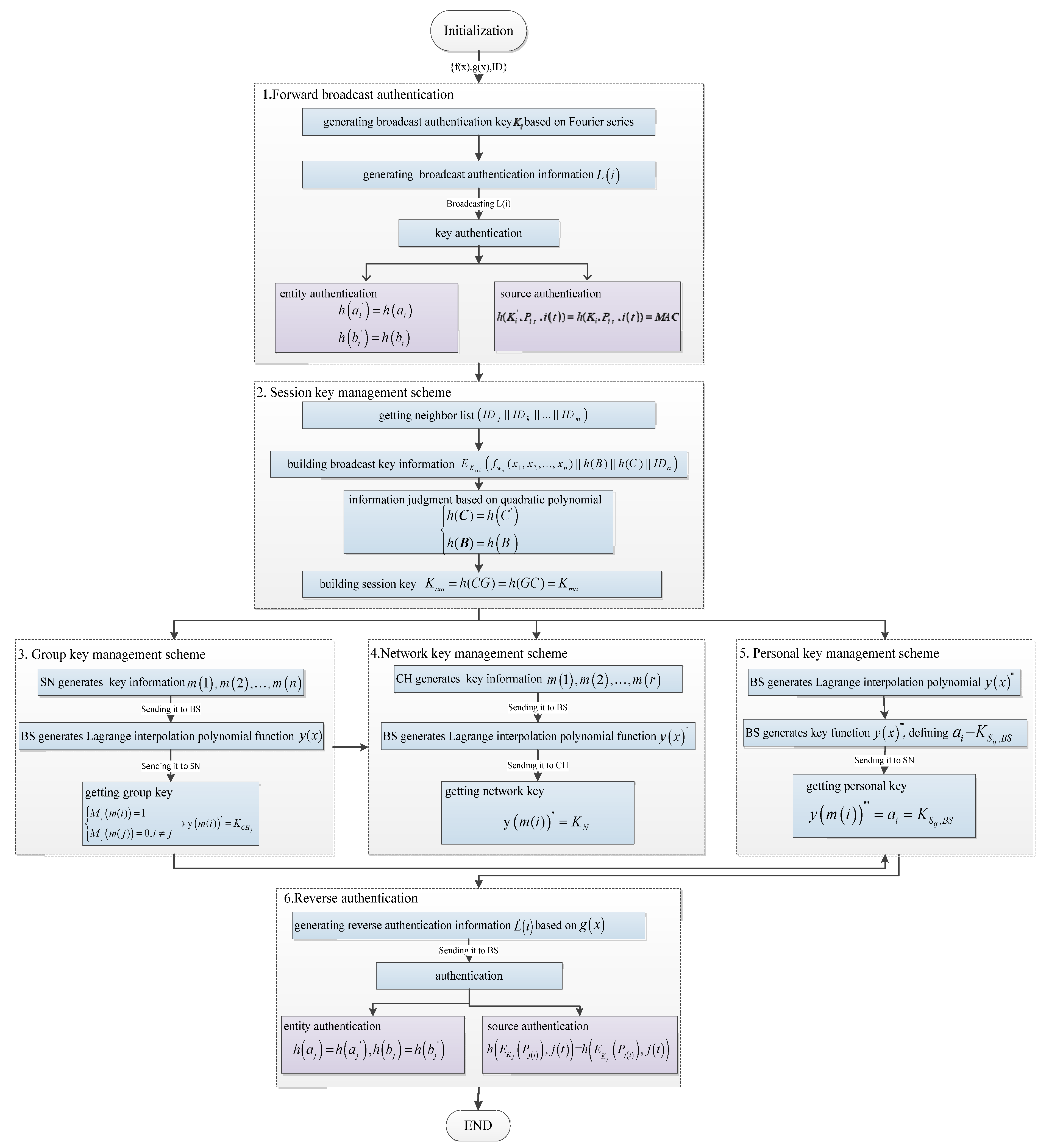 Sensors 20 04388 g003 Sensors 20 04388 g003