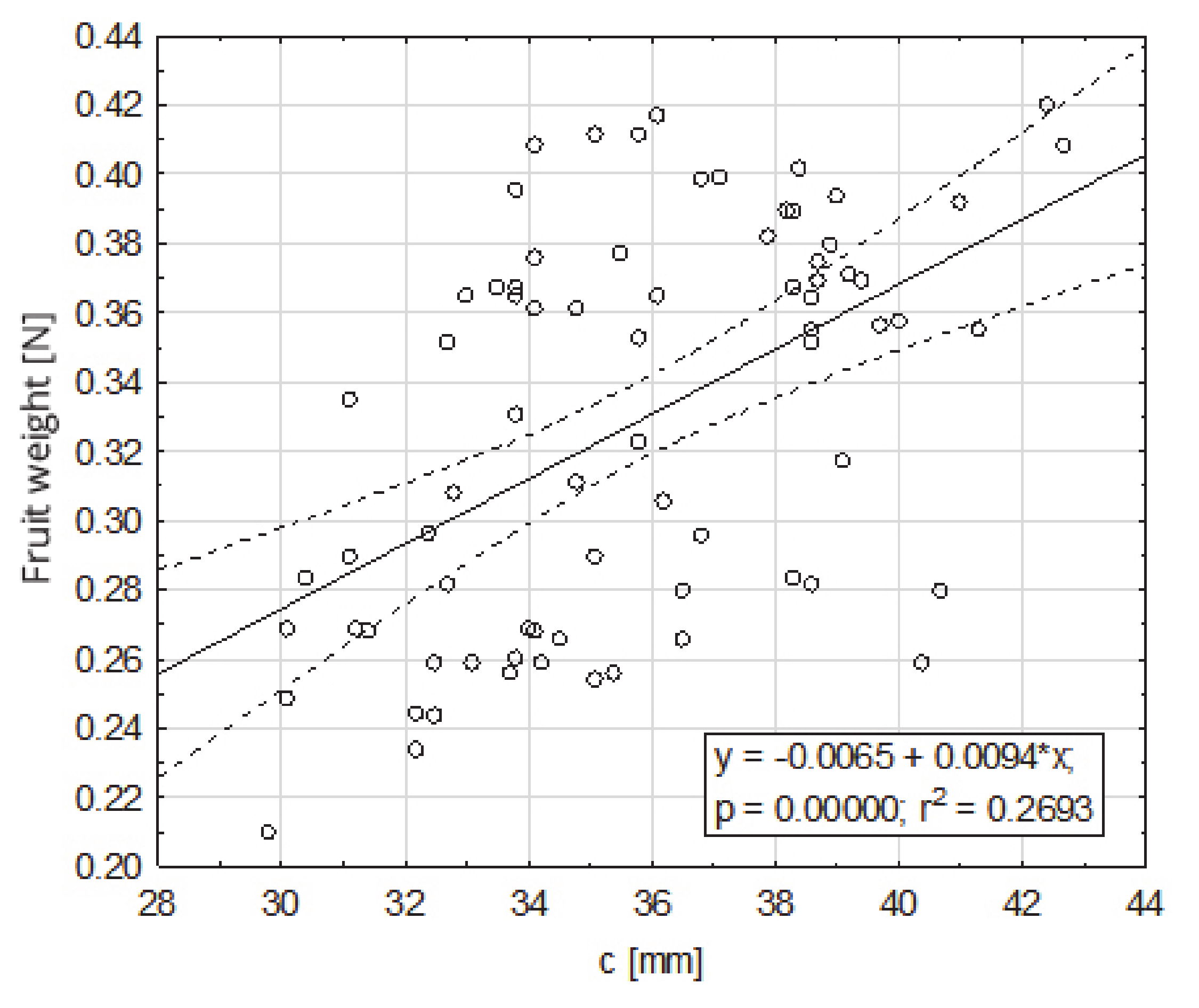 Sensors 20 04389 g005